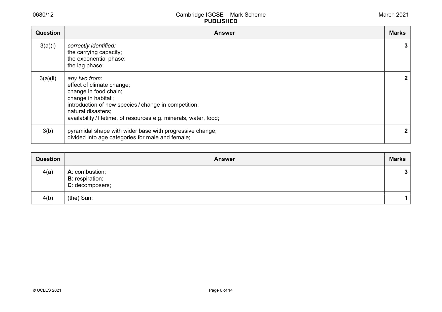 Mark scheme, page 6 of 14