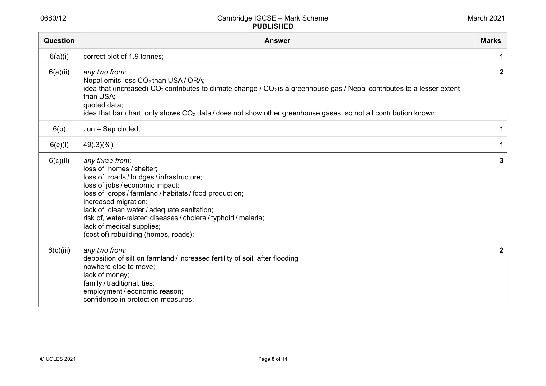 Mark scheme, page 8 of 14