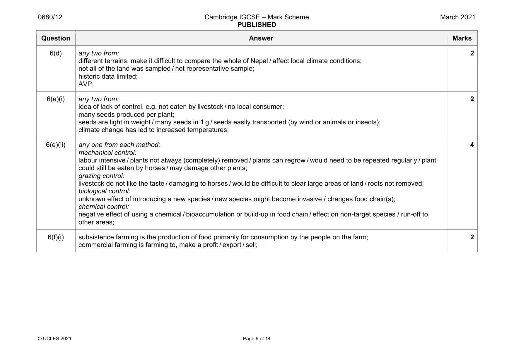 Mark scheme, page 9 of 14