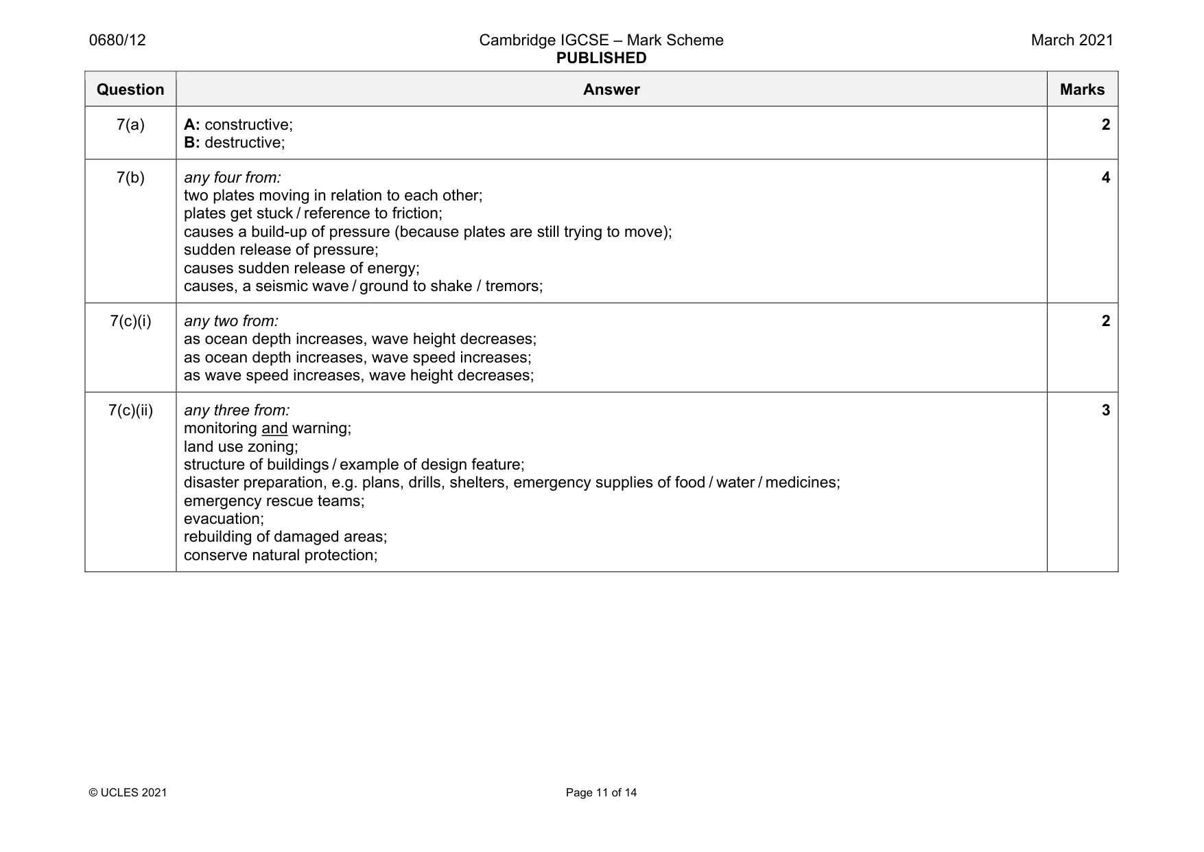 Mark scheme, page 11 of 14