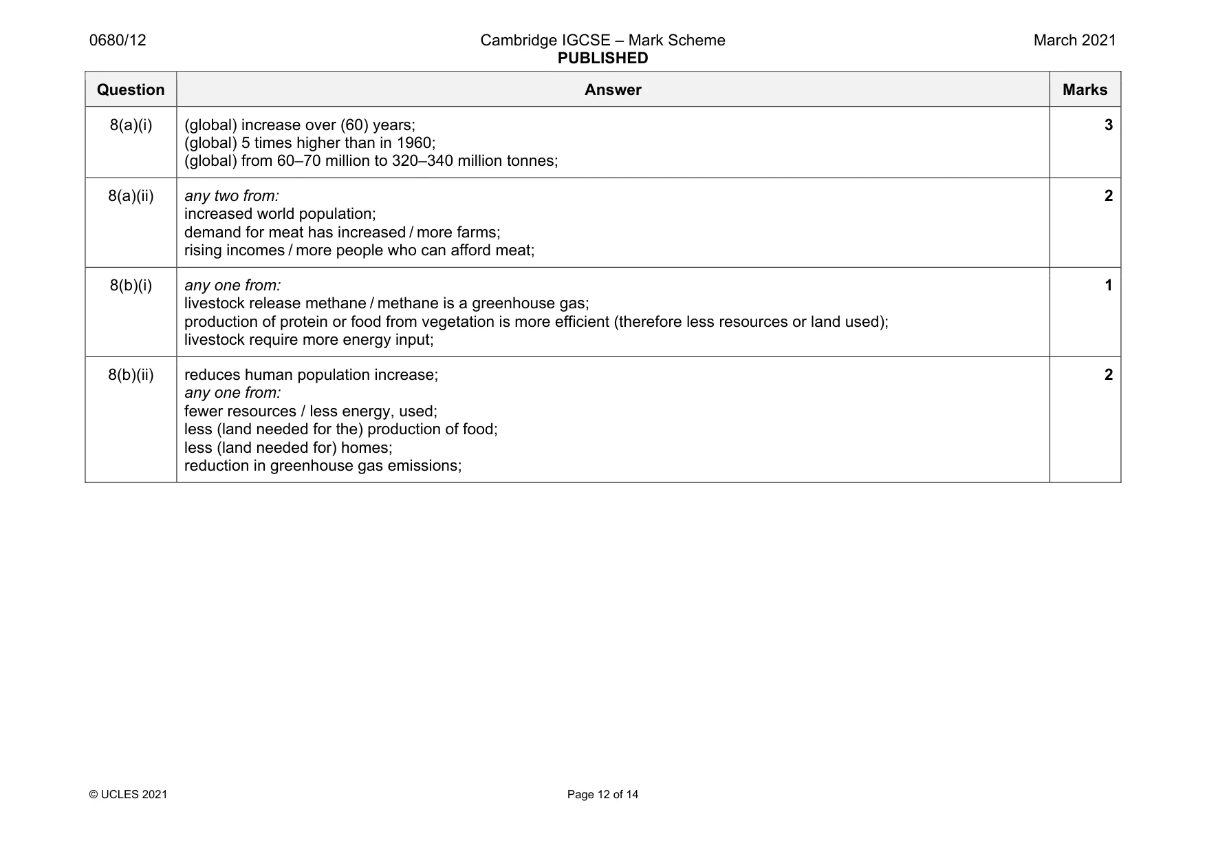 Mark scheme, page 12 of 14