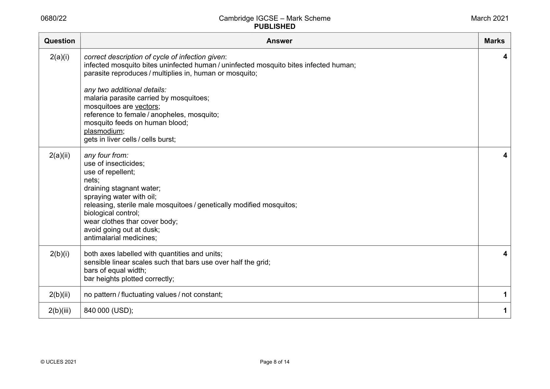 Mark scheme, page 8 of 14
