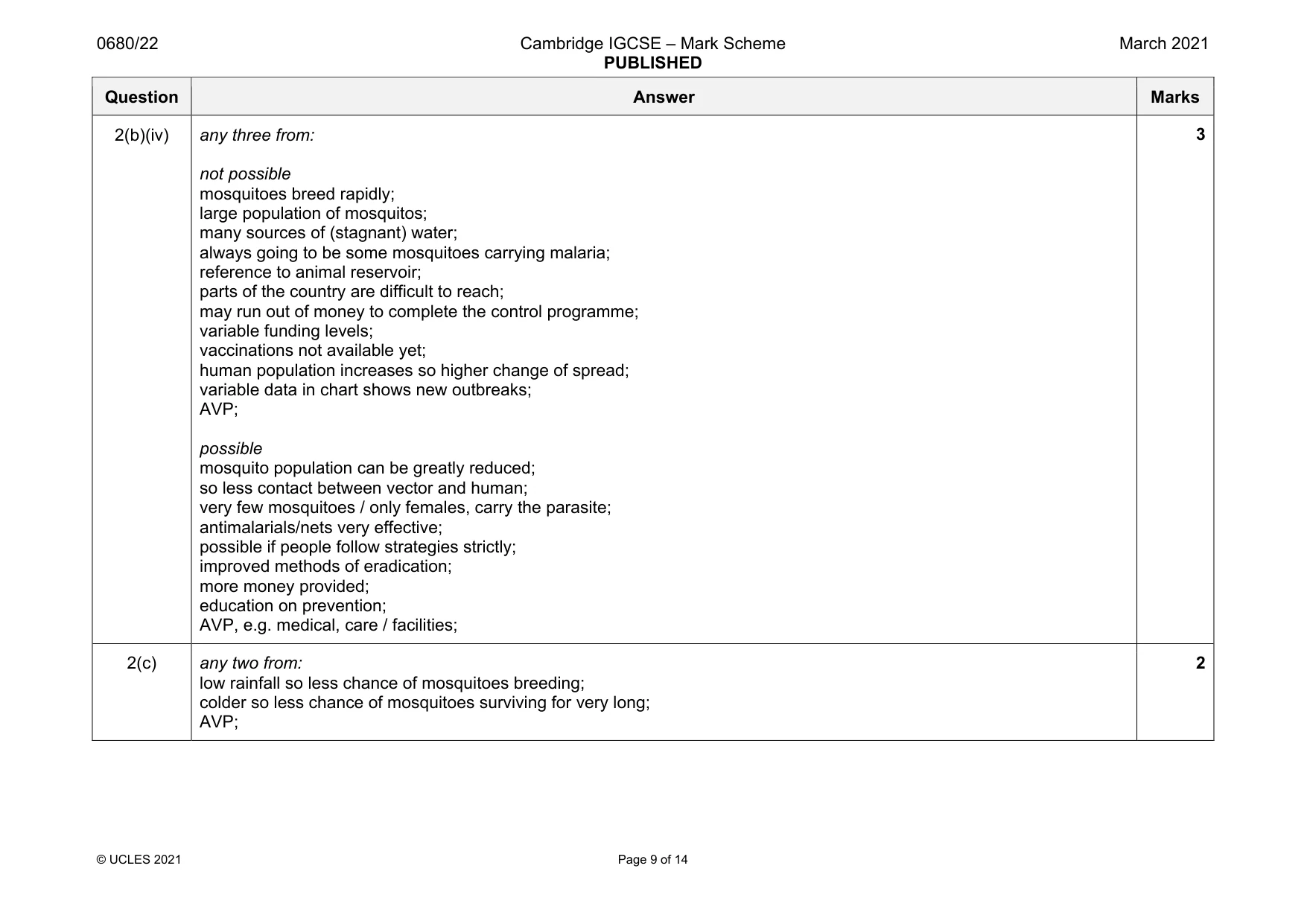 Mark scheme, page 9 of 14