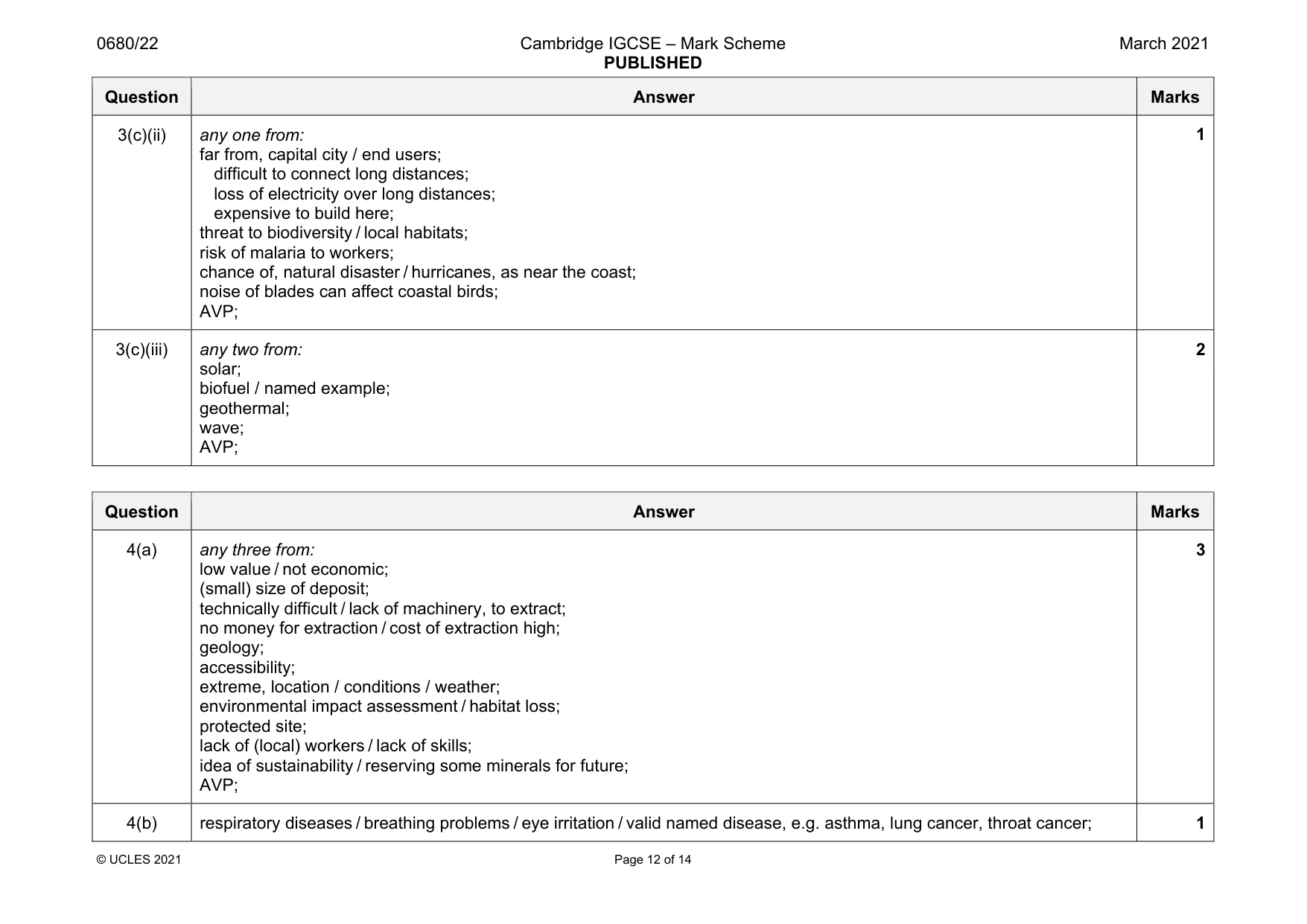 Mark scheme, page 12 of 14