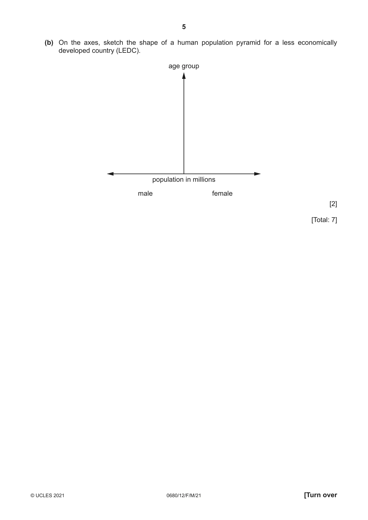 Cambridge IGCSE Environmental Management 0680 2021 Feb/March Paper 1 · Variant 2 question paper, page 5 of 24