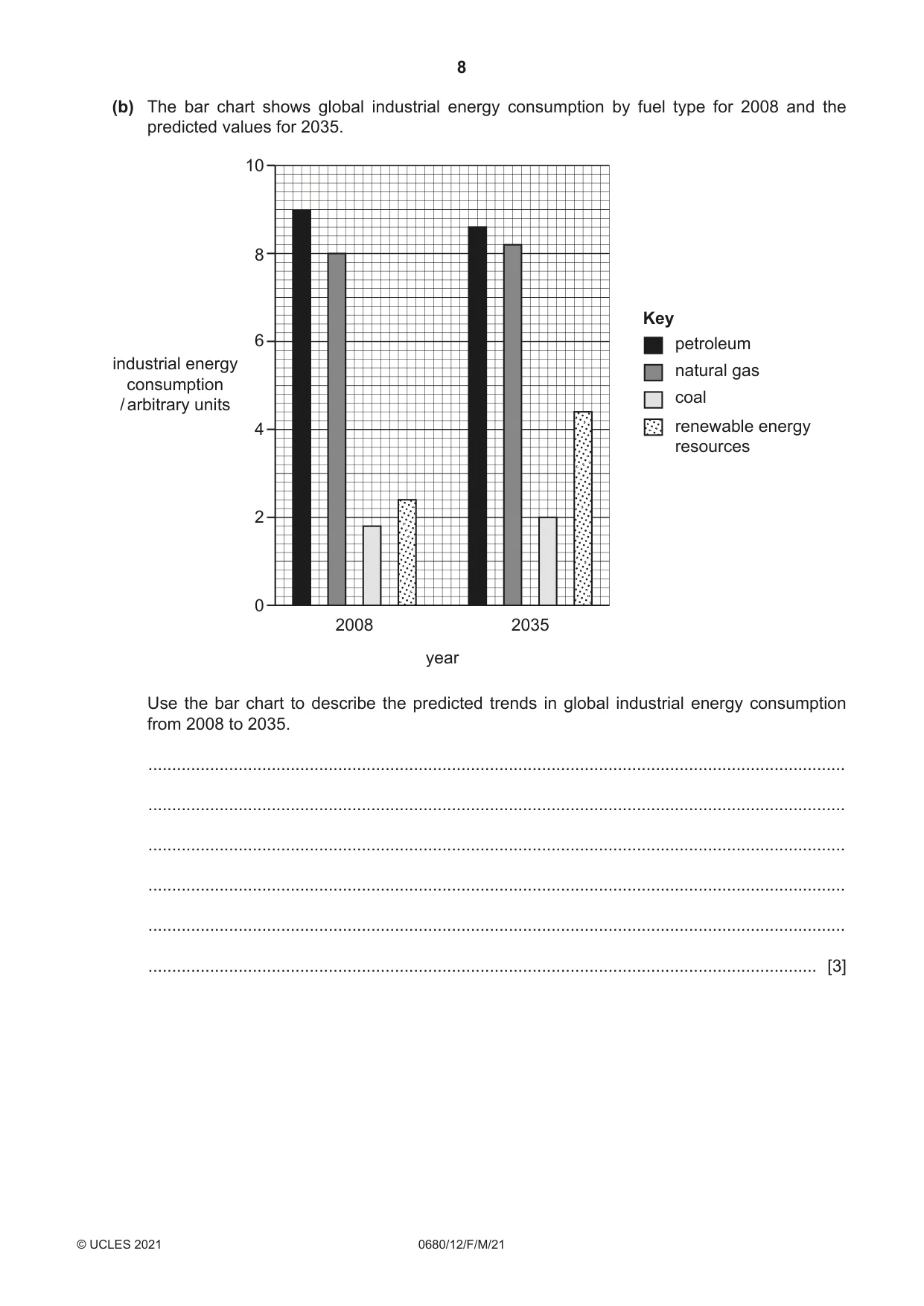 Cambridge IGCSE Environmental Management 0680 2021 Feb/March Paper 1 · Variant 2 question paper, page 8 of 24