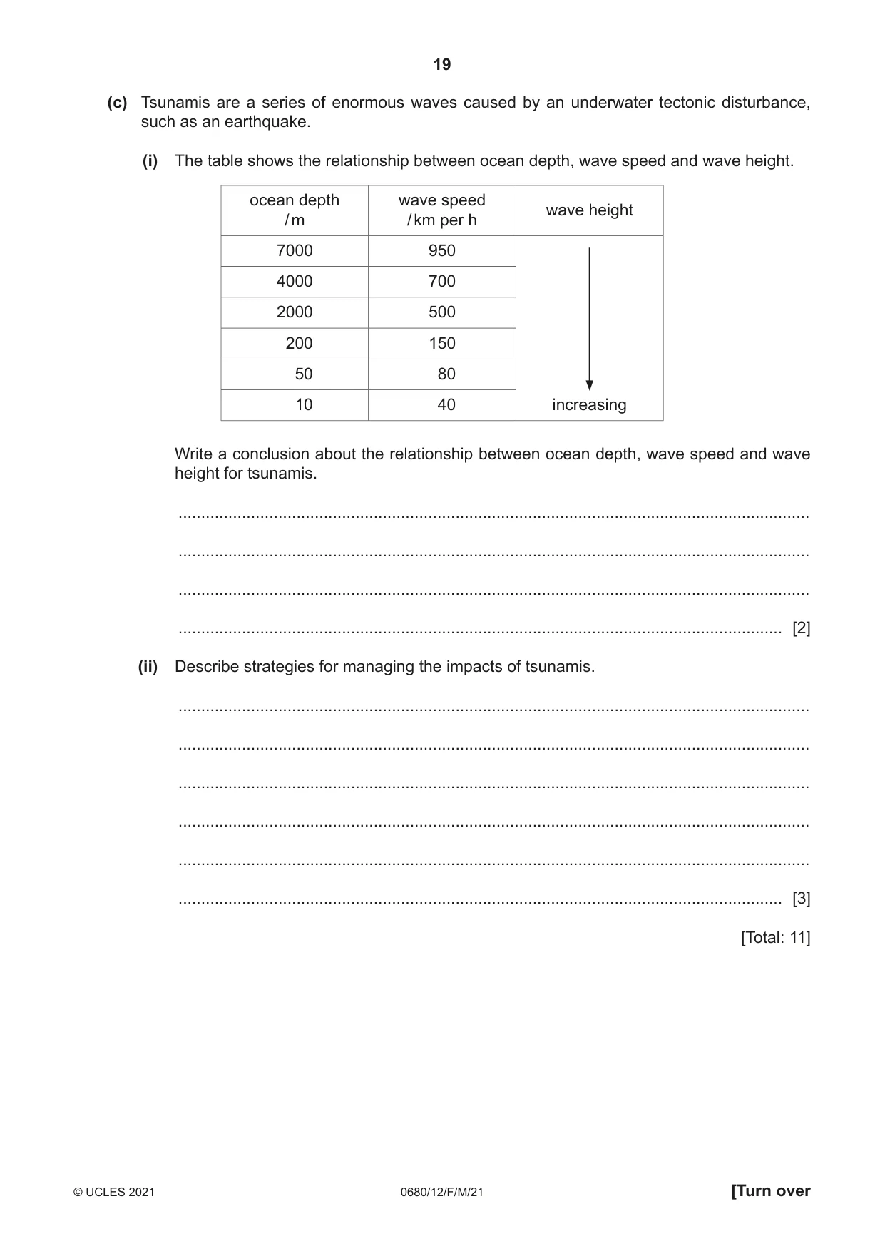 Cambridge IGCSE Environmental Management 0680 2021 Feb/March Paper 1 · Variant 2 question paper, page 19 of 24