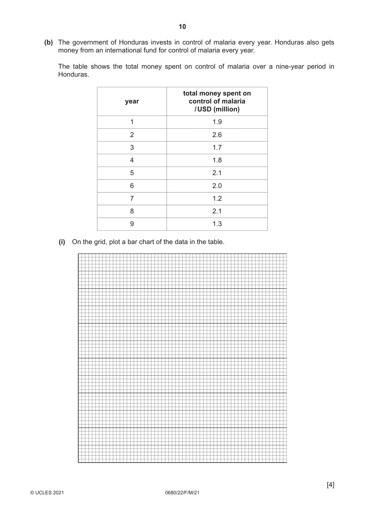 Cambridge IGCSE Environmental Management 0680 2021 Feb/March Paper 2 · Variant 2 question paper, page 10 of 20