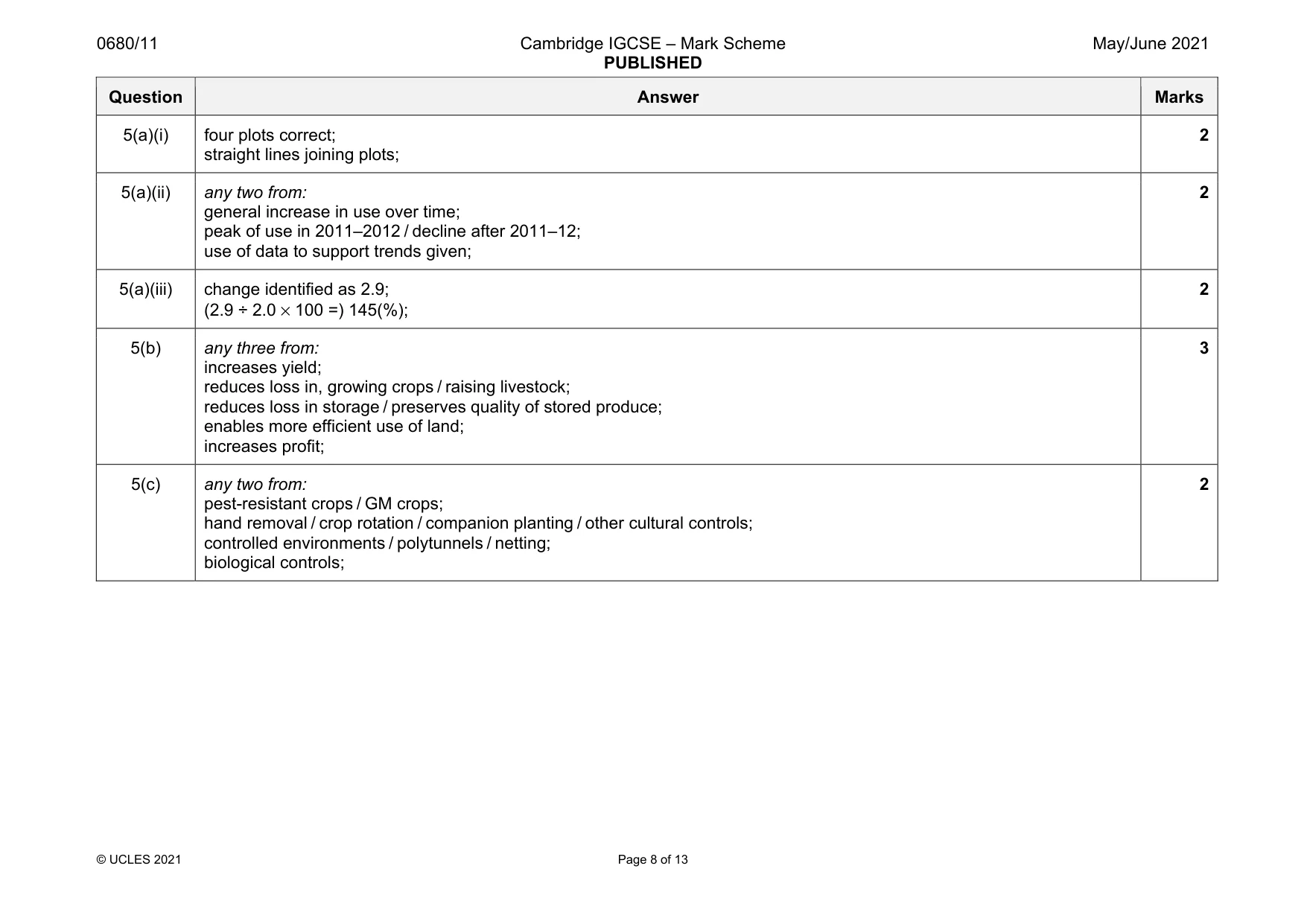 Mark scheme, page 8 of 13