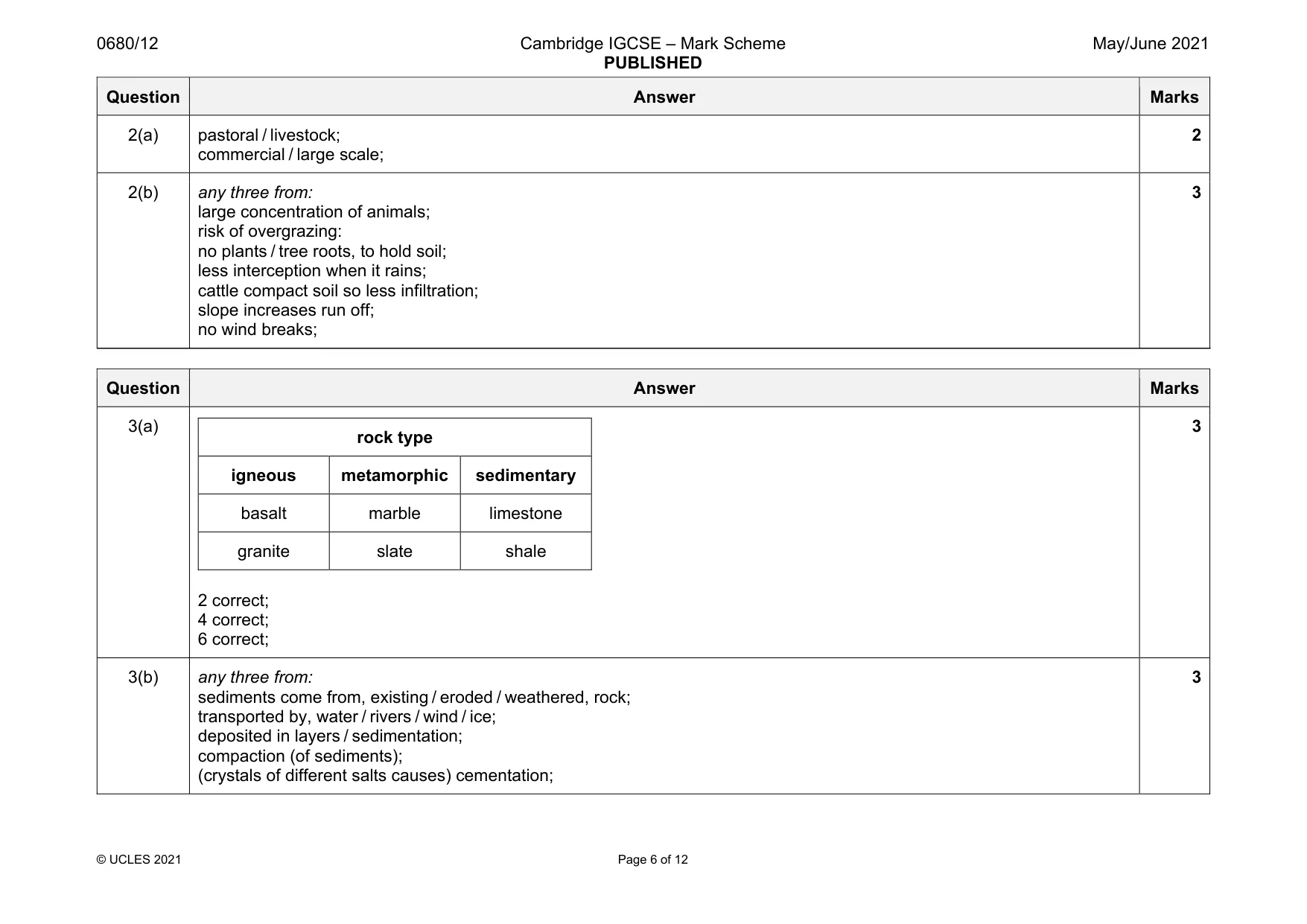 Mark scheme, page 6 of 12