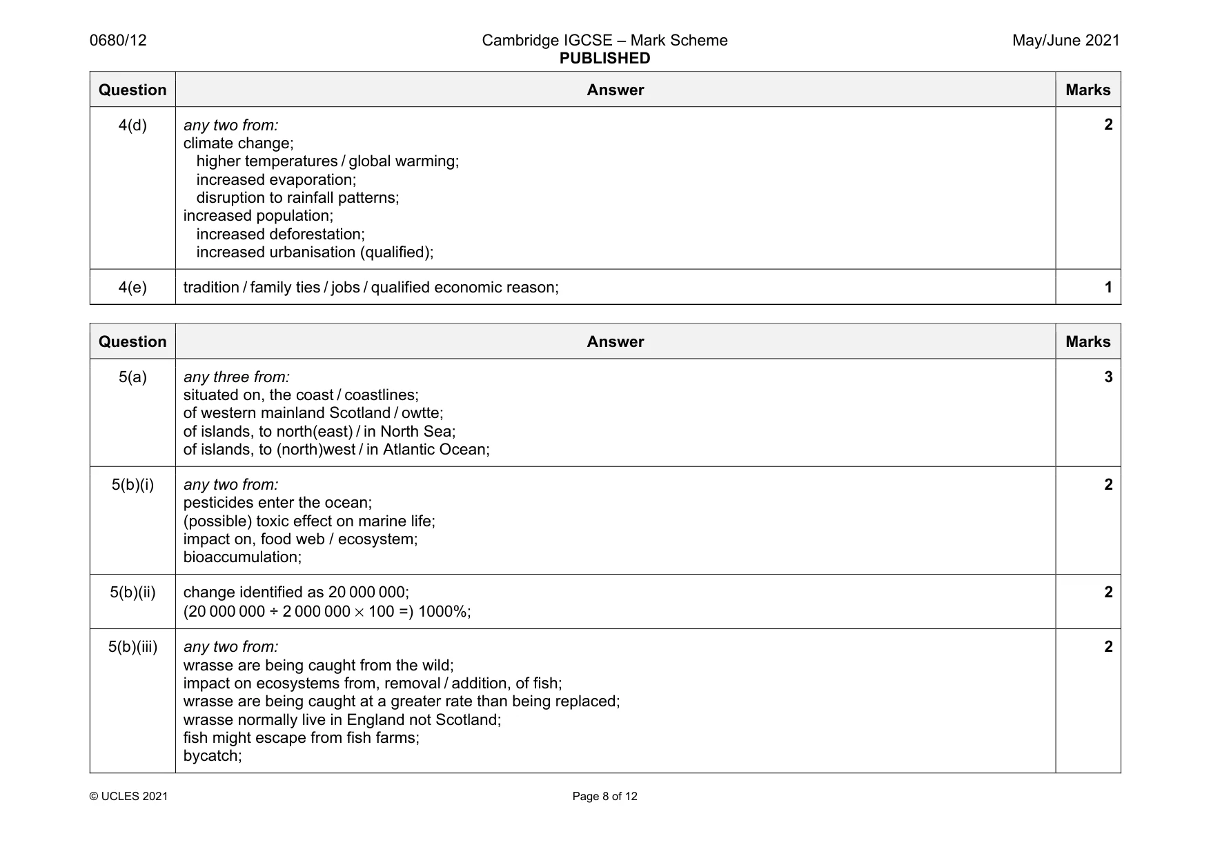 Mark scheme, page 8 of 12