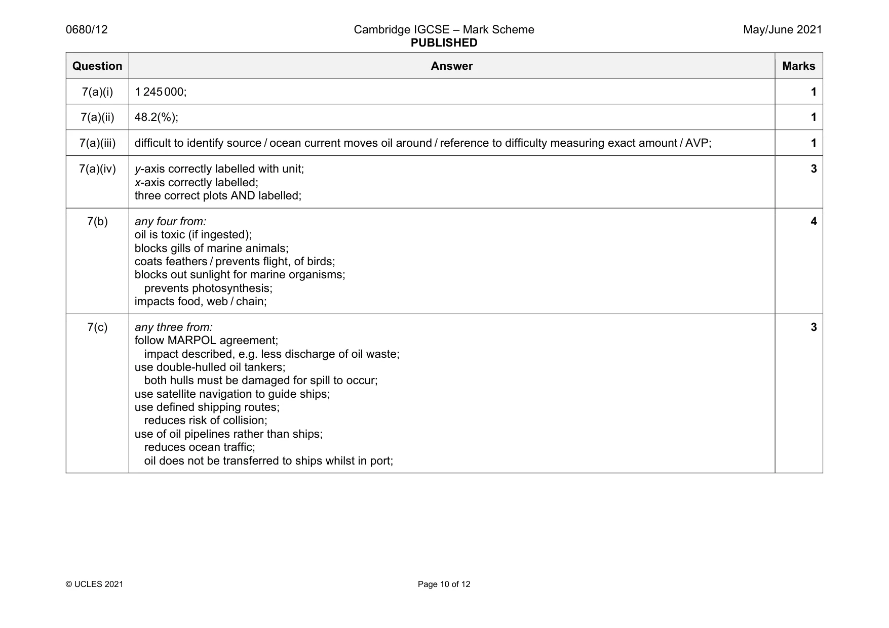 Mark scheme, page 10 of 12
