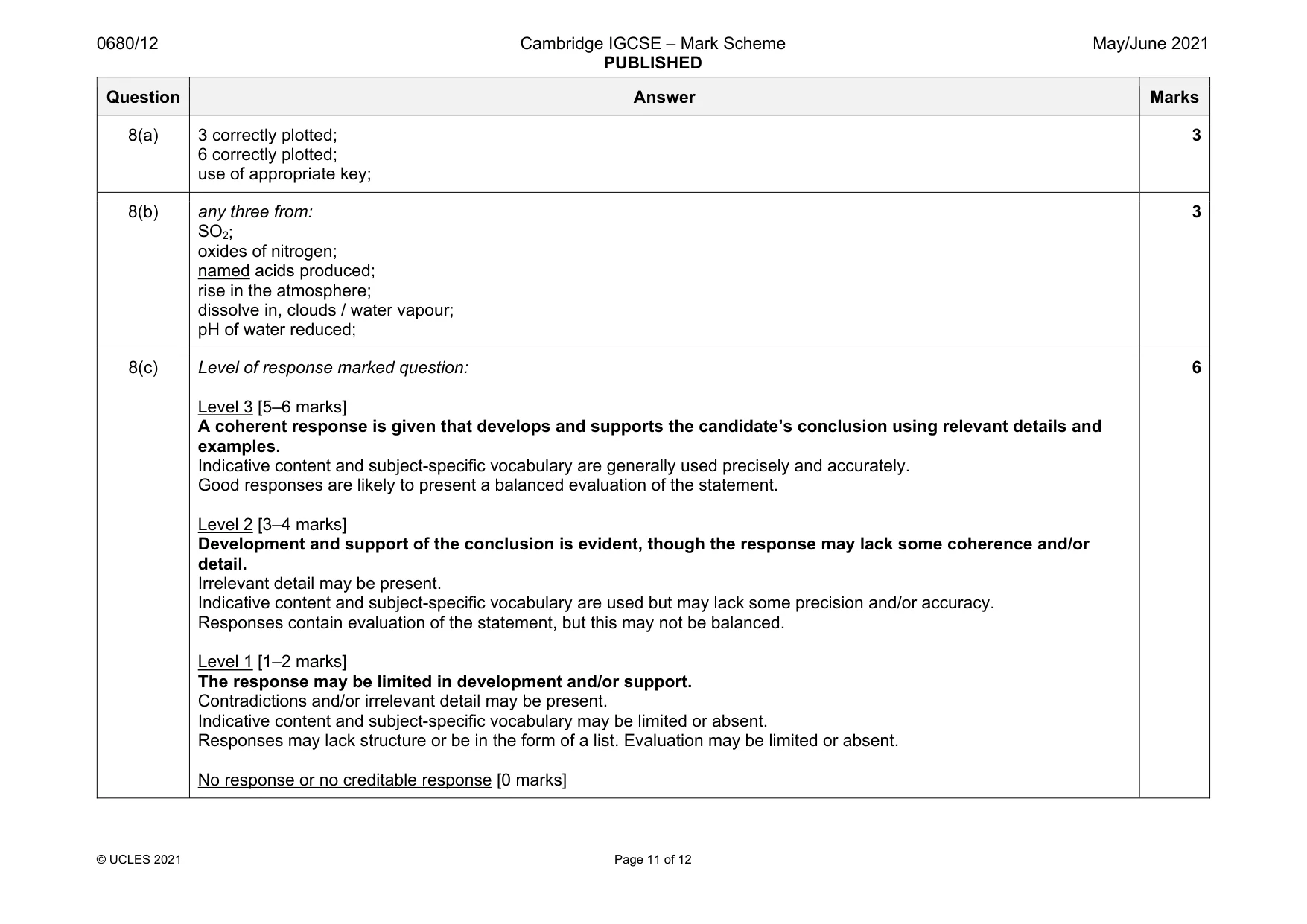 Mark scheme, page 11 of 12