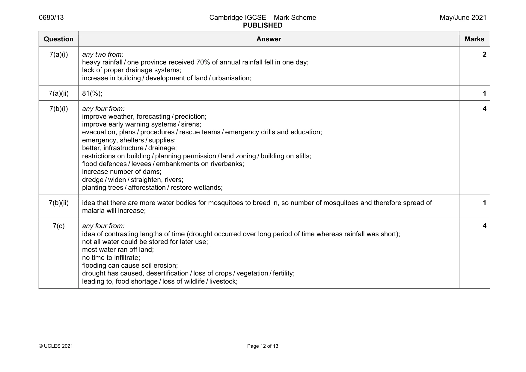 Mark scheme, page 12 of 13