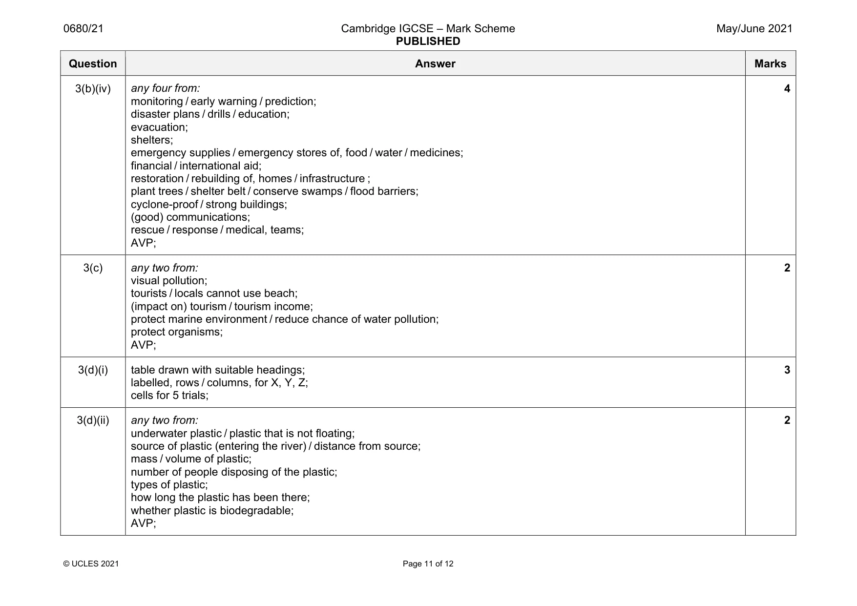 Mark scheme, page 11 of 12