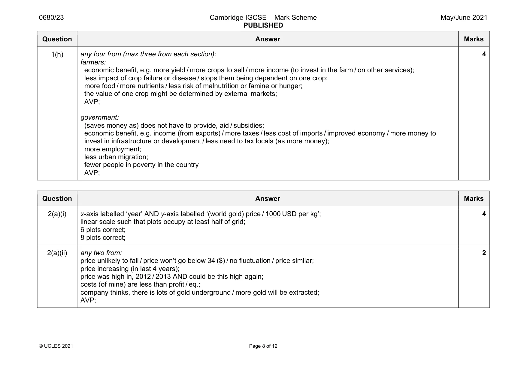 Mark scheme, page 8 of 12