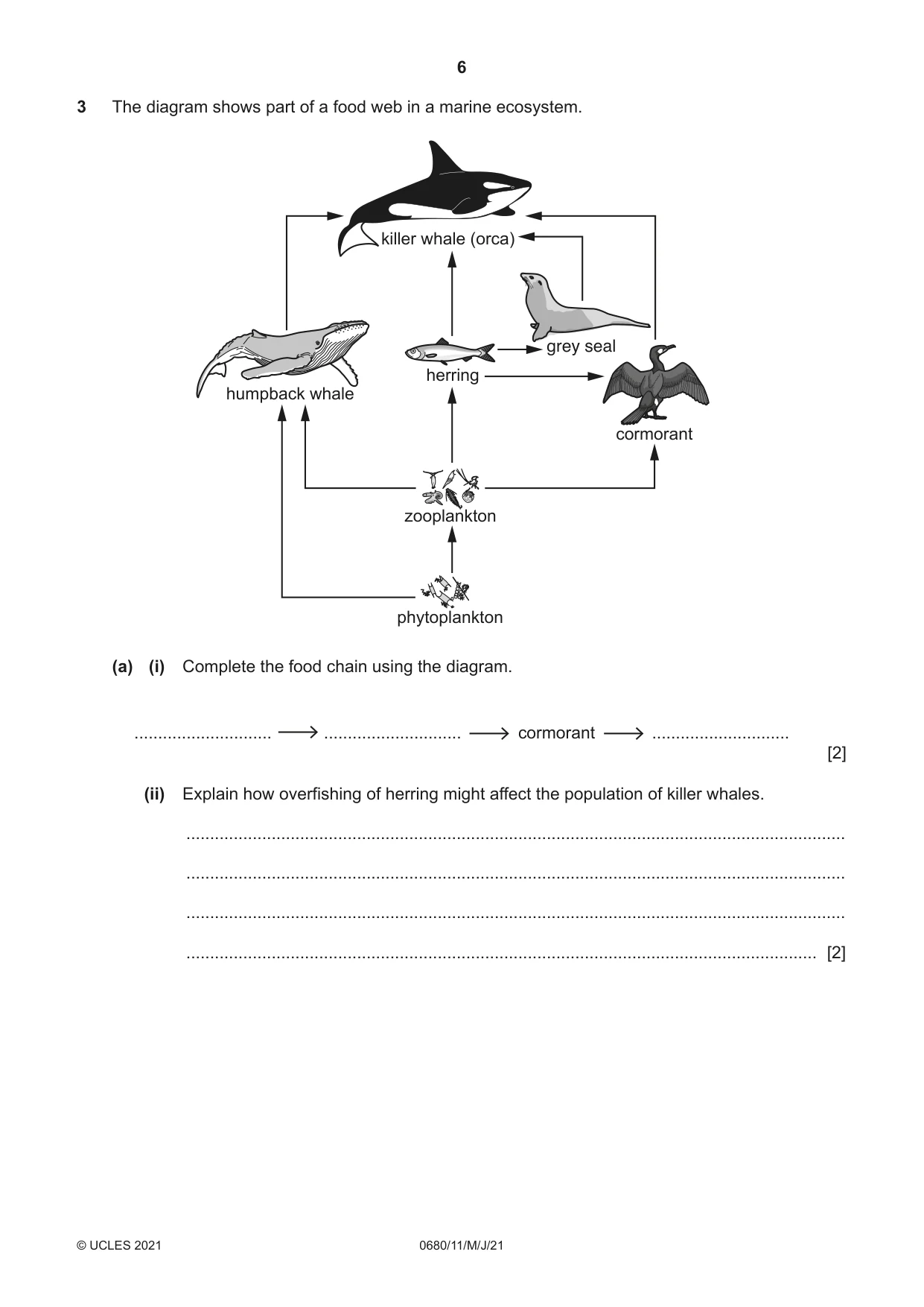 Cambridge IGCSE Environmental Management 0680 2021 May/June Paper 1 · Variant 1 question paper, page 6 of 20