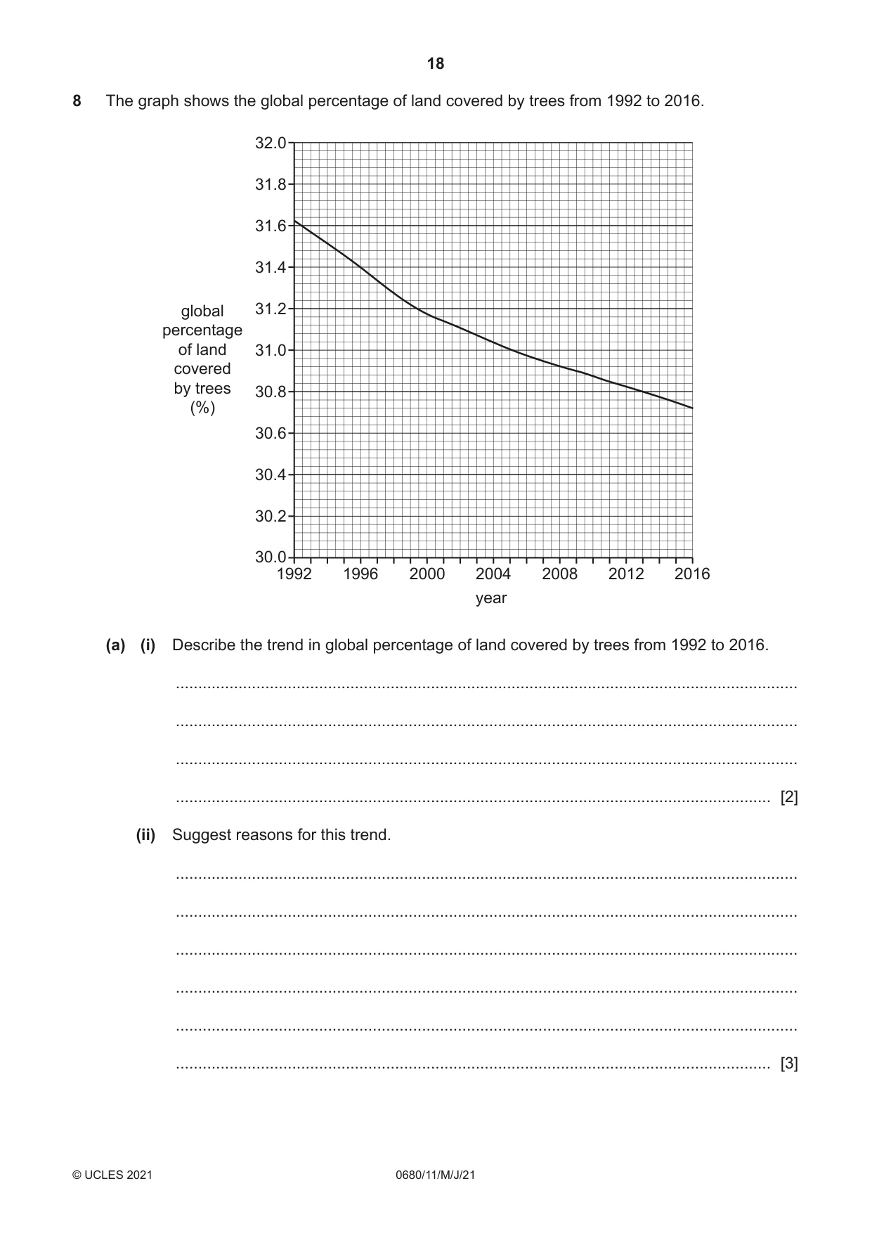 Cambridge IGCSE Environmental Management 0680 2021 May/June Paper 1 · Variant 1 question paper, page 18 of 20