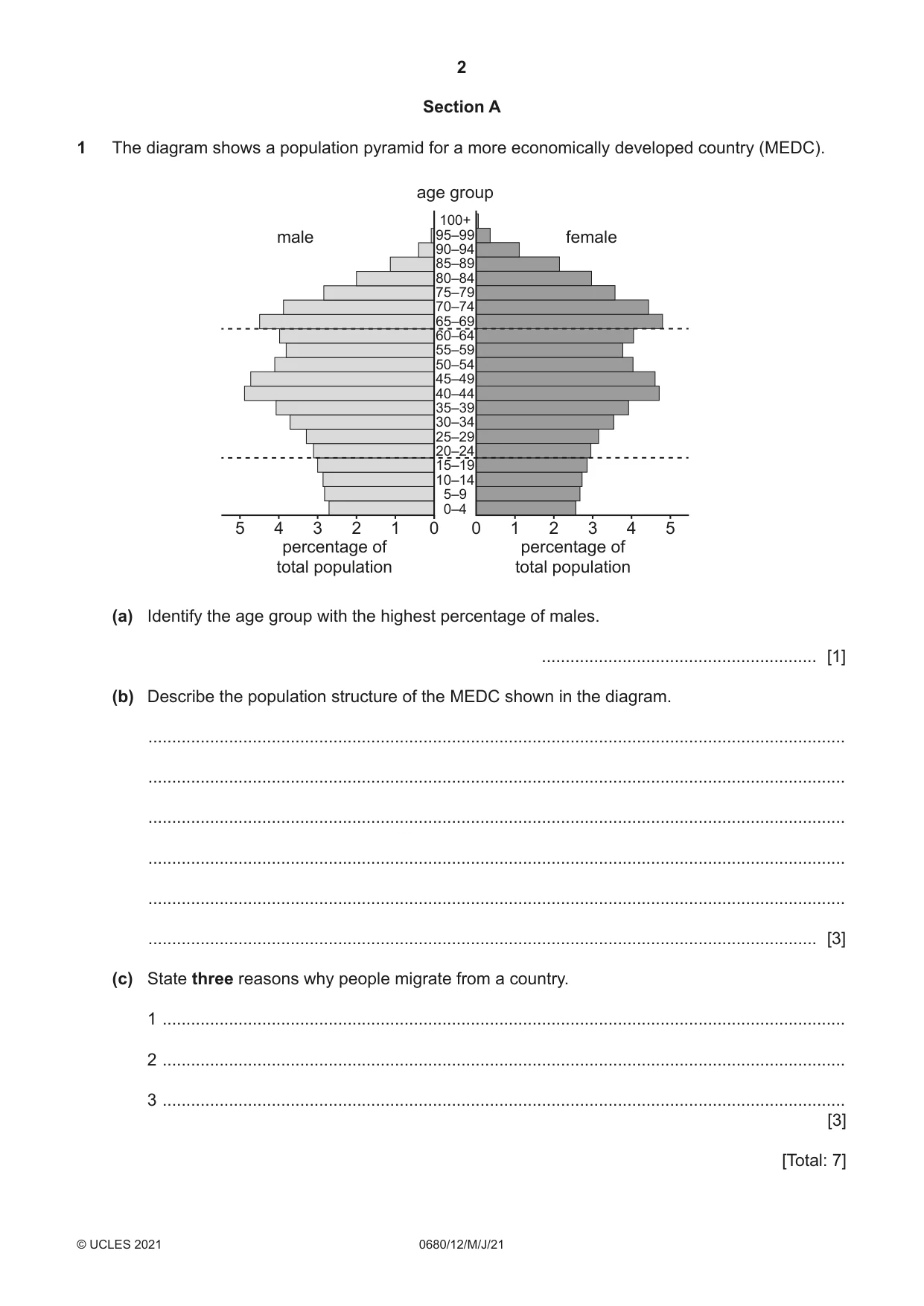 Cambridge IGCSE Environmental Management 0680 2021 May/June Paper 1 · Variant 2 question paper, page 2 of 20