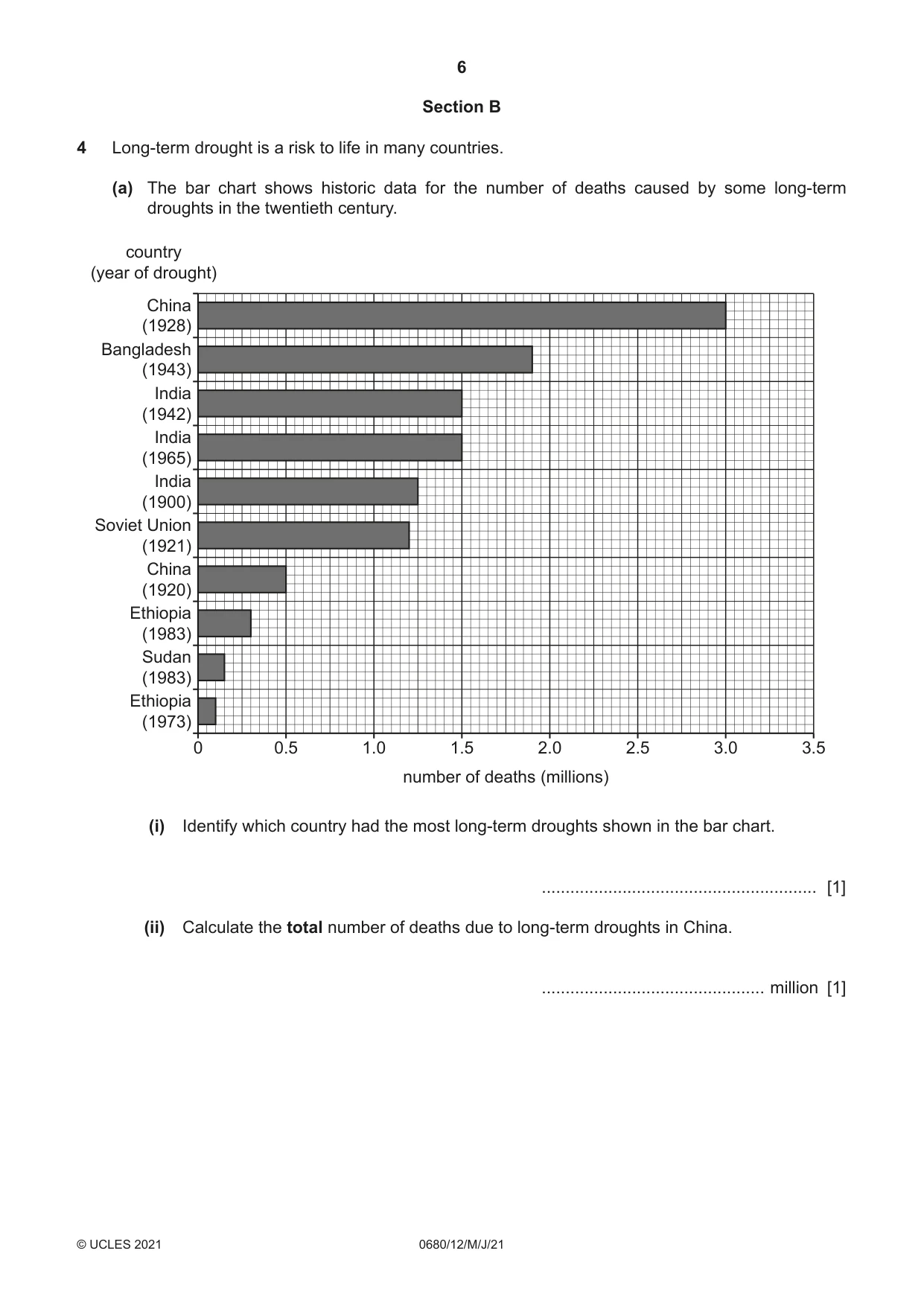 Cambridge IGCSE Environmental Management 0680 2021 May/June Paper 1 · Variant 2 question paper, page 6 of 20