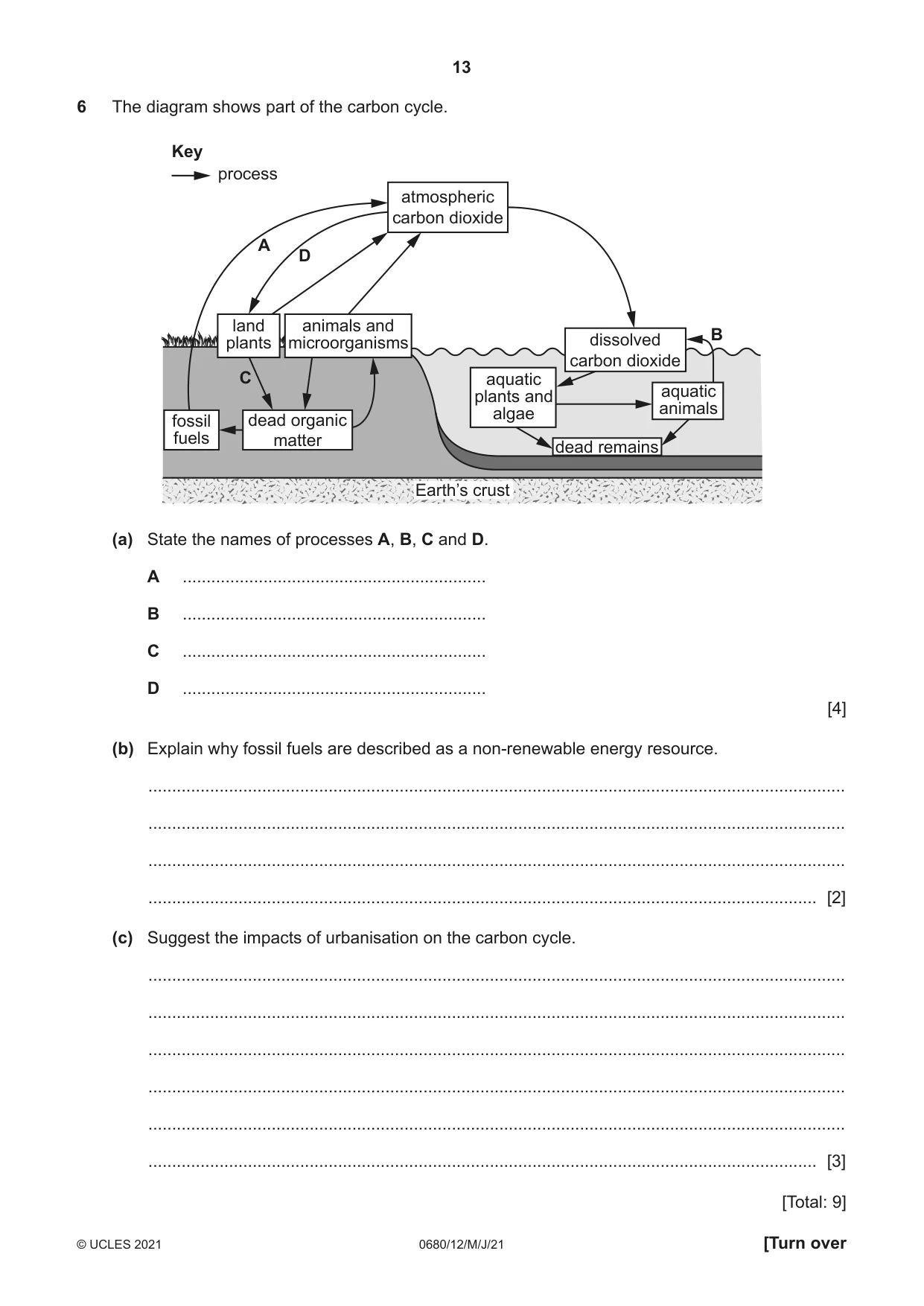Cambridge IGCSE Environmental Management 0680 2021 May/June Paper 1 · Variant 2 question paper, page 13 of 20