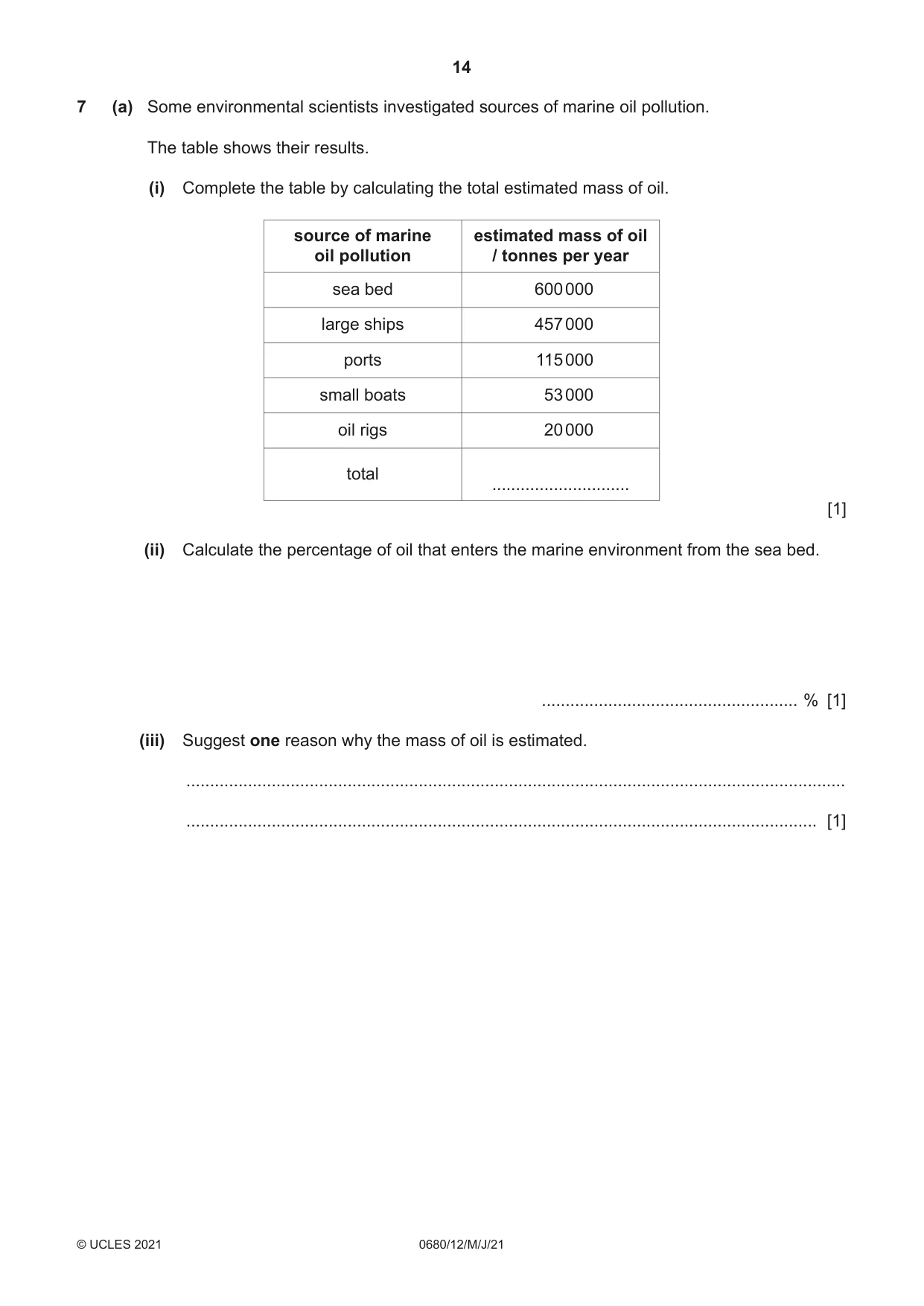 Cambridge IGCSE Environmental Management 0680 2021 May/June Paper 1 · Variant 2 question paper, page 14 of 20