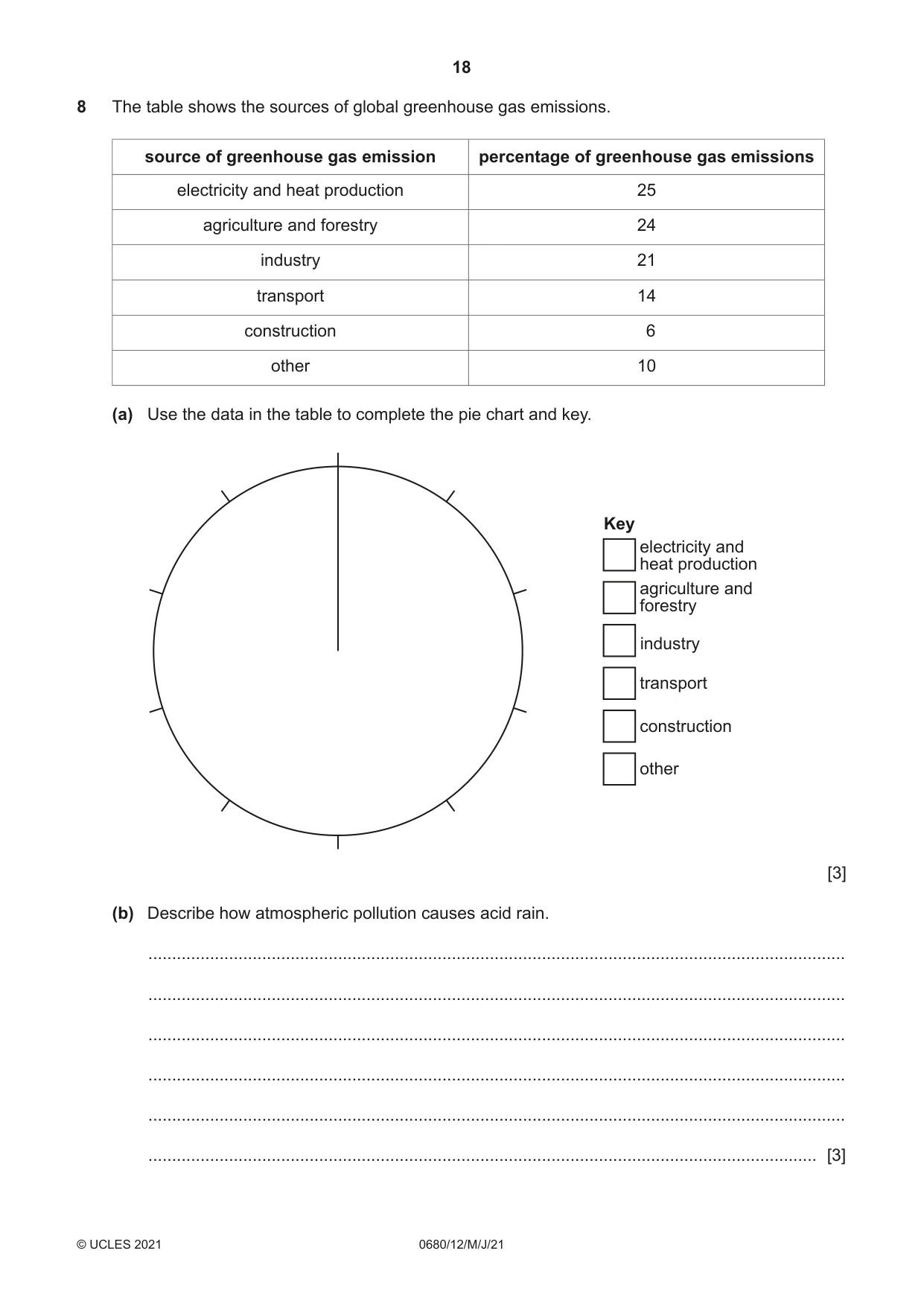 Cambridge IGCSE Environmental Management 0680 2021 May/June Paper 1 · Variant 2 question paper, page 18 of 20