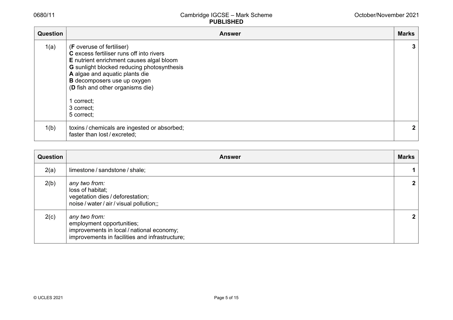 Mark scheme, page 5 of 15