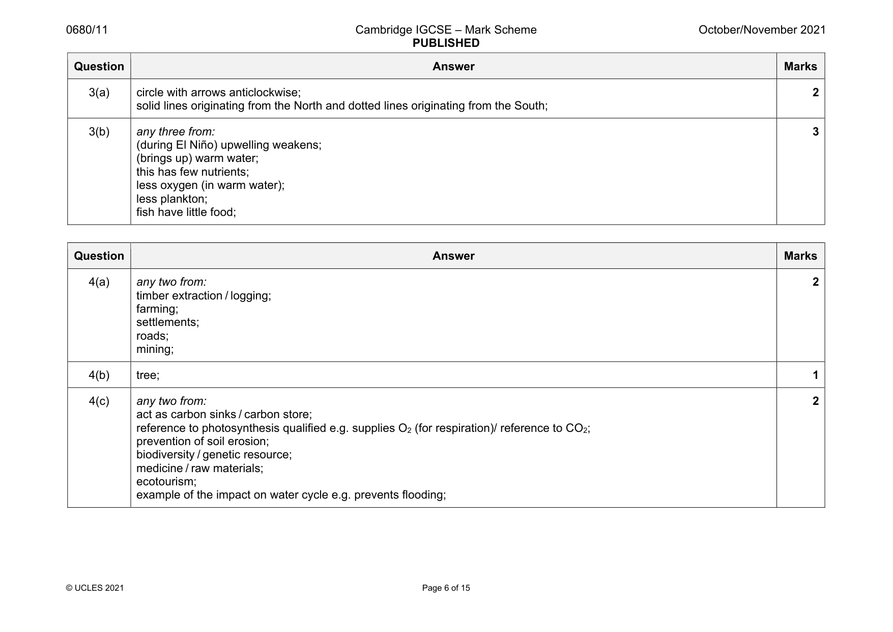 Mark scheme, page 6 of 15