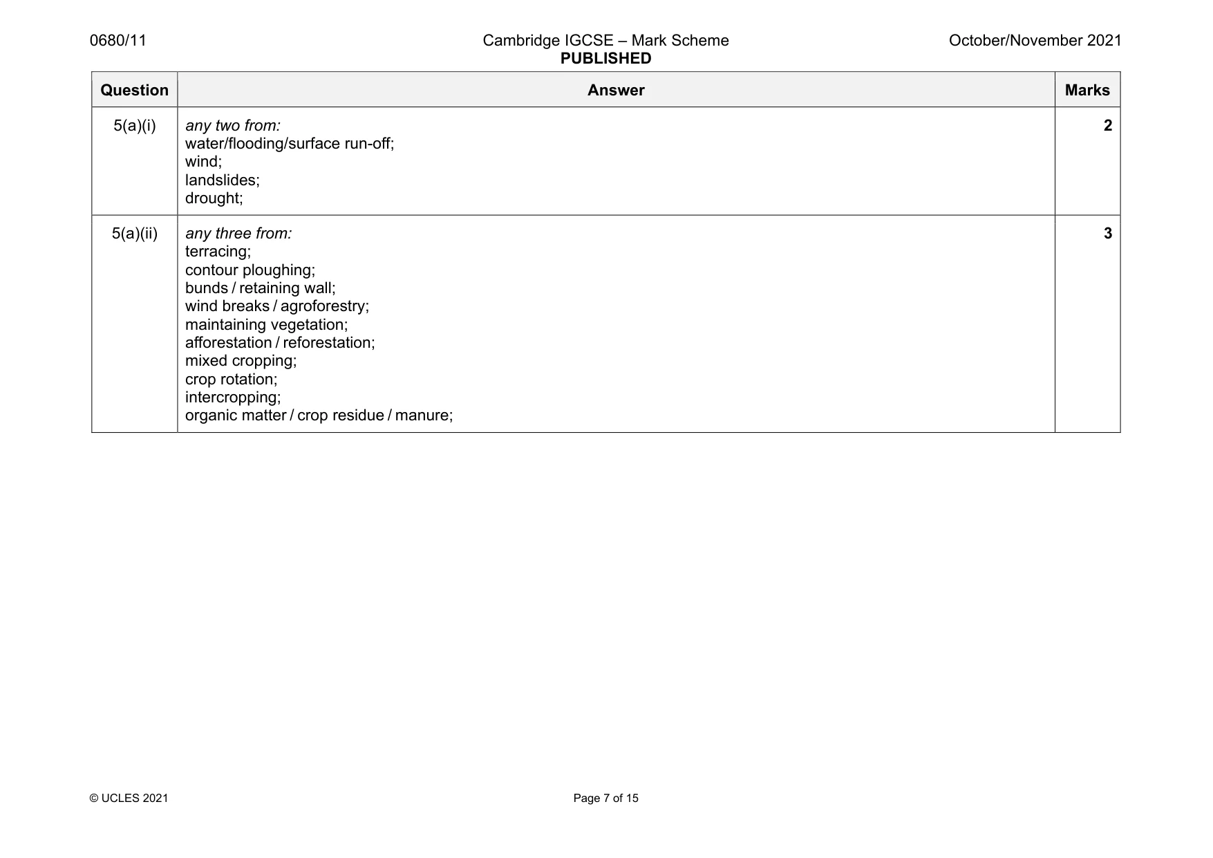 Mark scheme, page 7 of 15