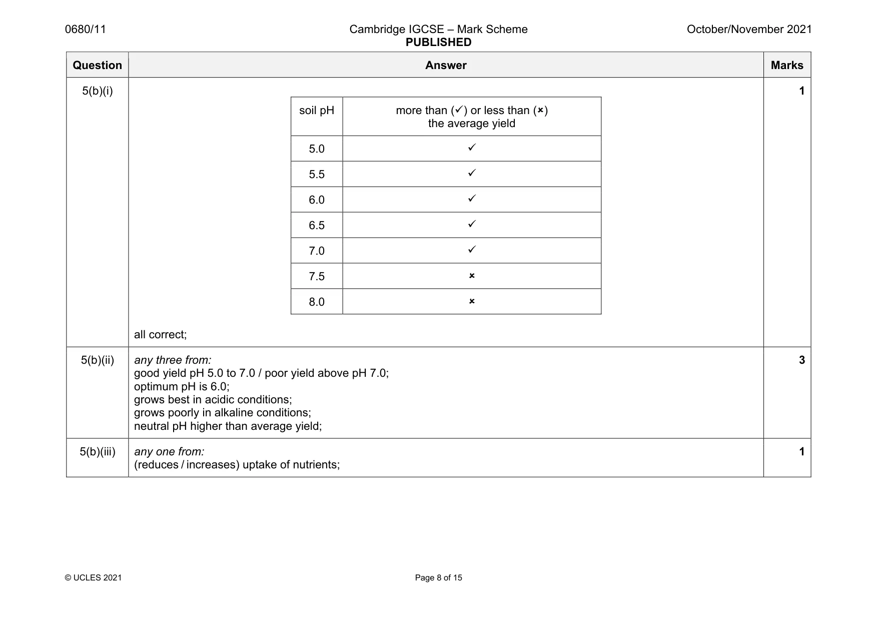 Mark scheme, page 8 of 15