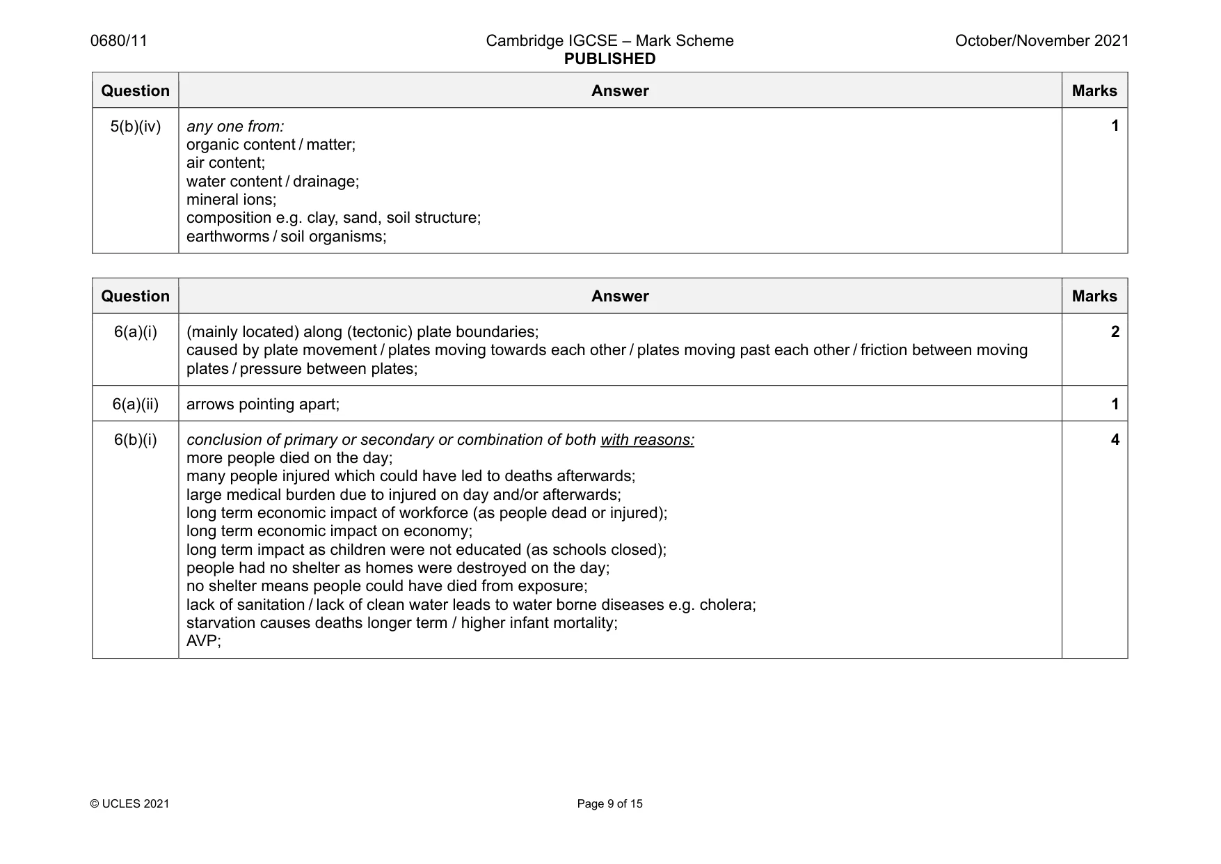 Mark scheme, page 9 of 15
