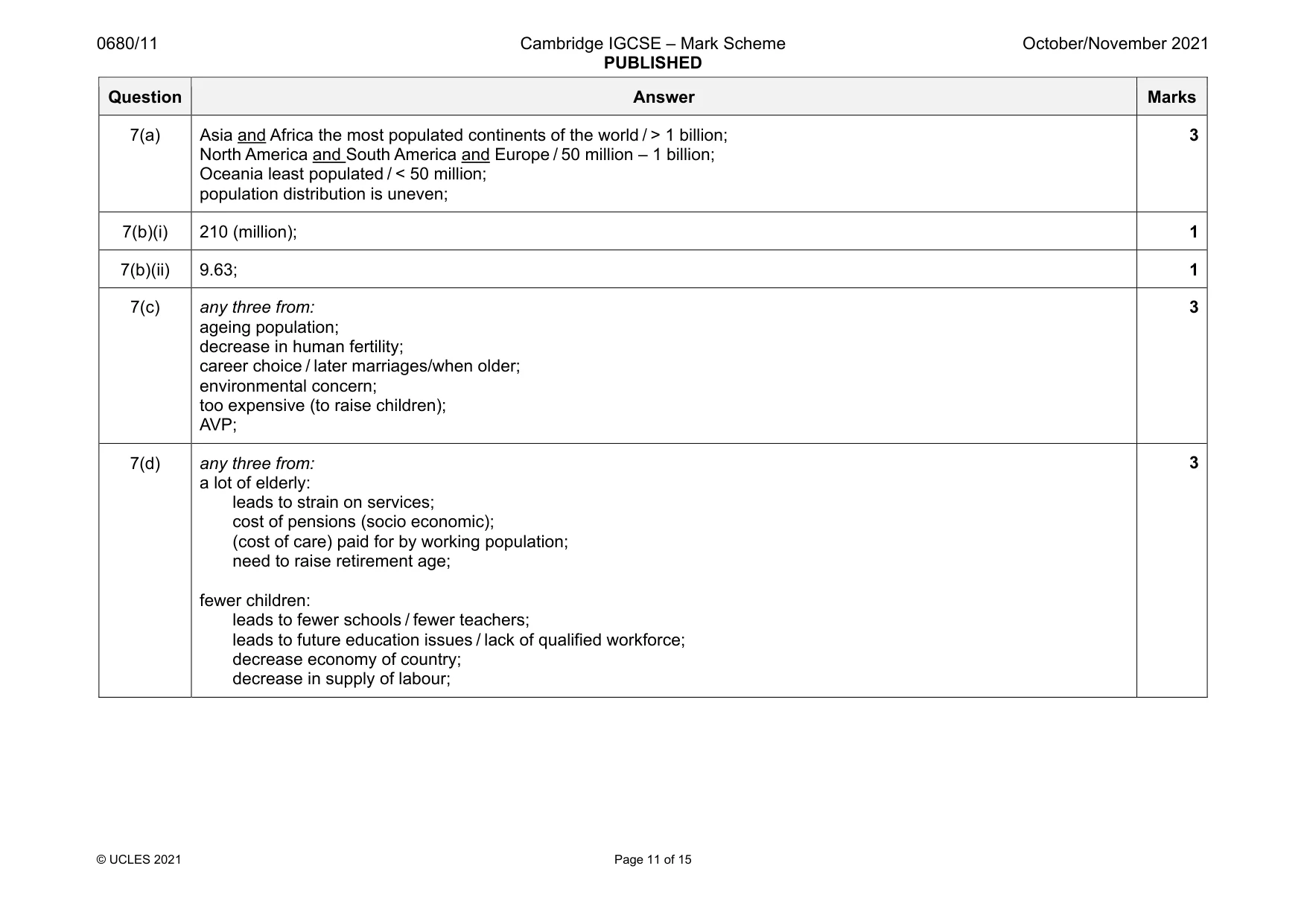 Mark scheme, page 11 of 15