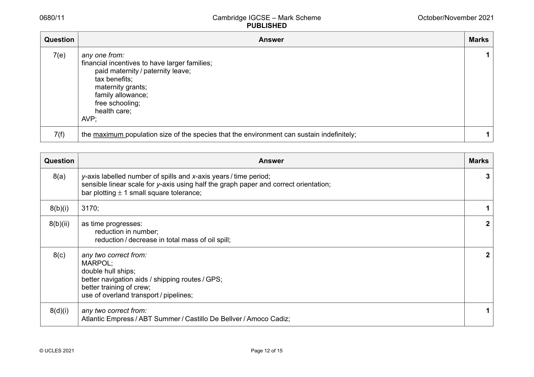 Mark scheme, page 12 of 15
