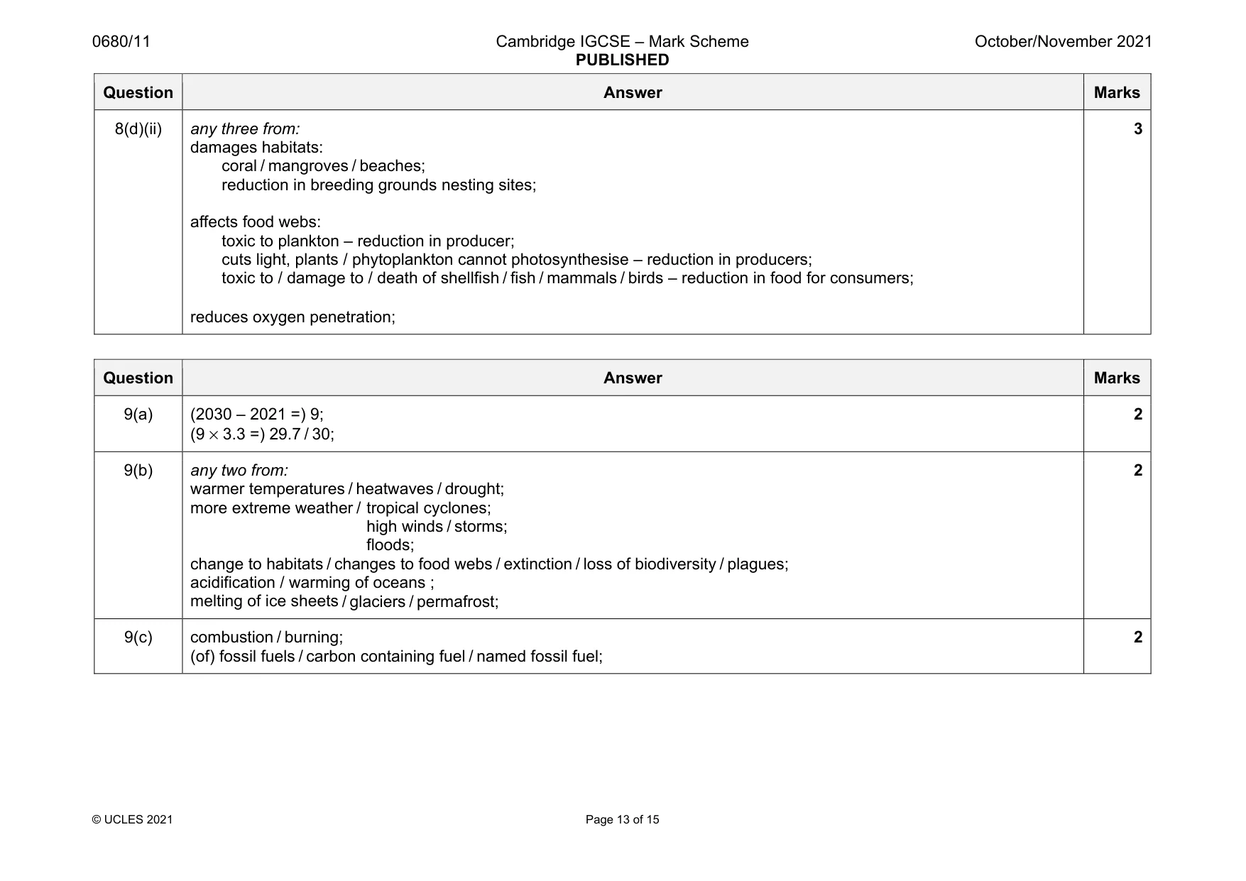 Mark scheme, page 13 of 15