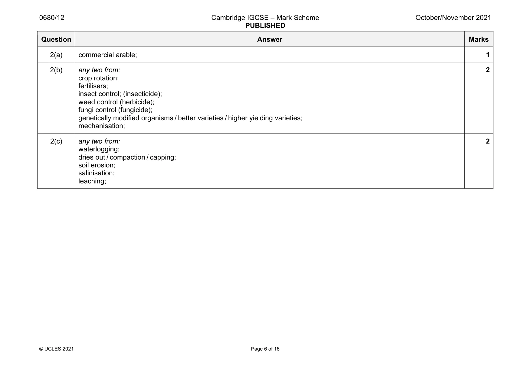 Mark scheme, page 6 of 16