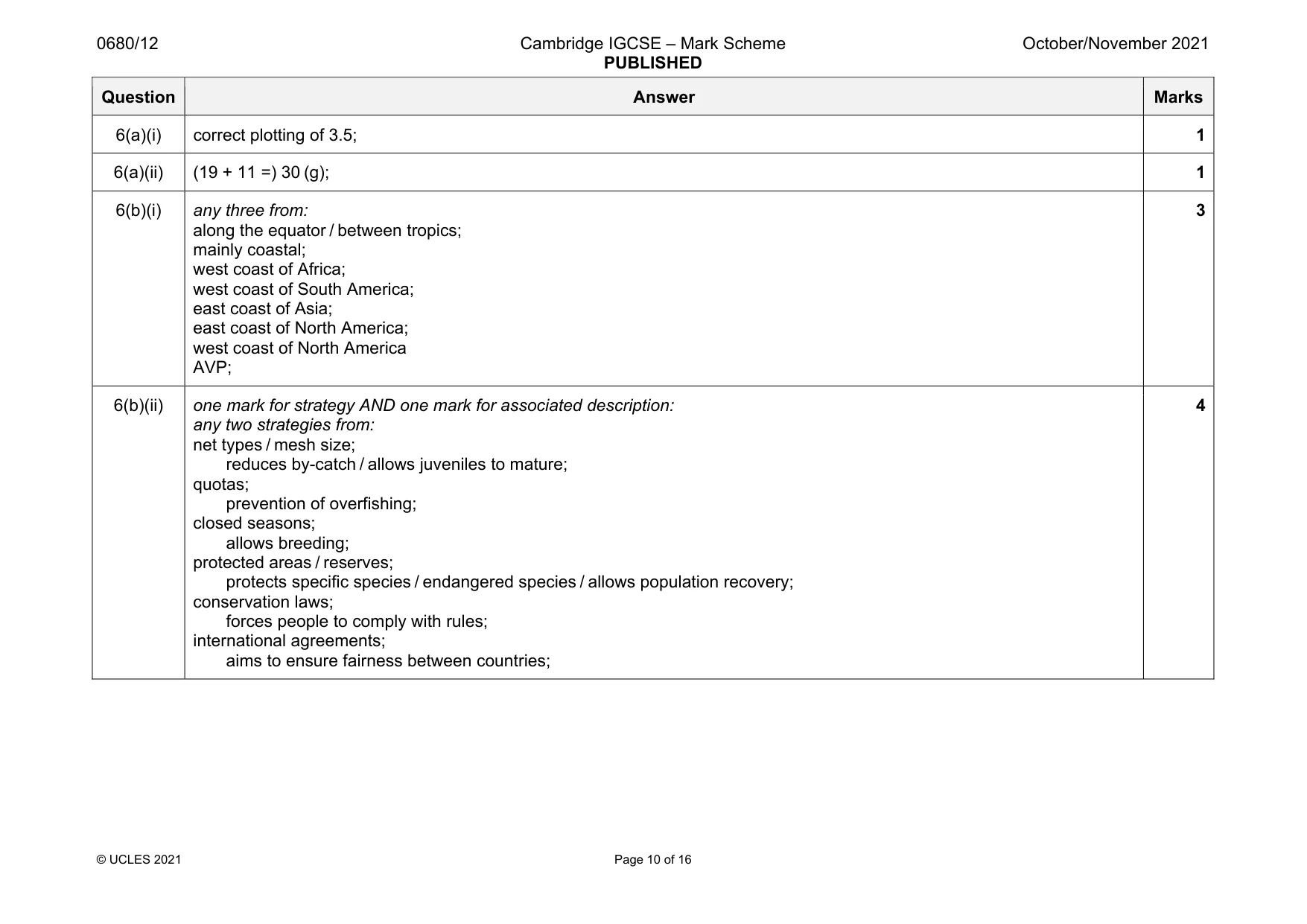 Mark scheme, page 10 of 16
