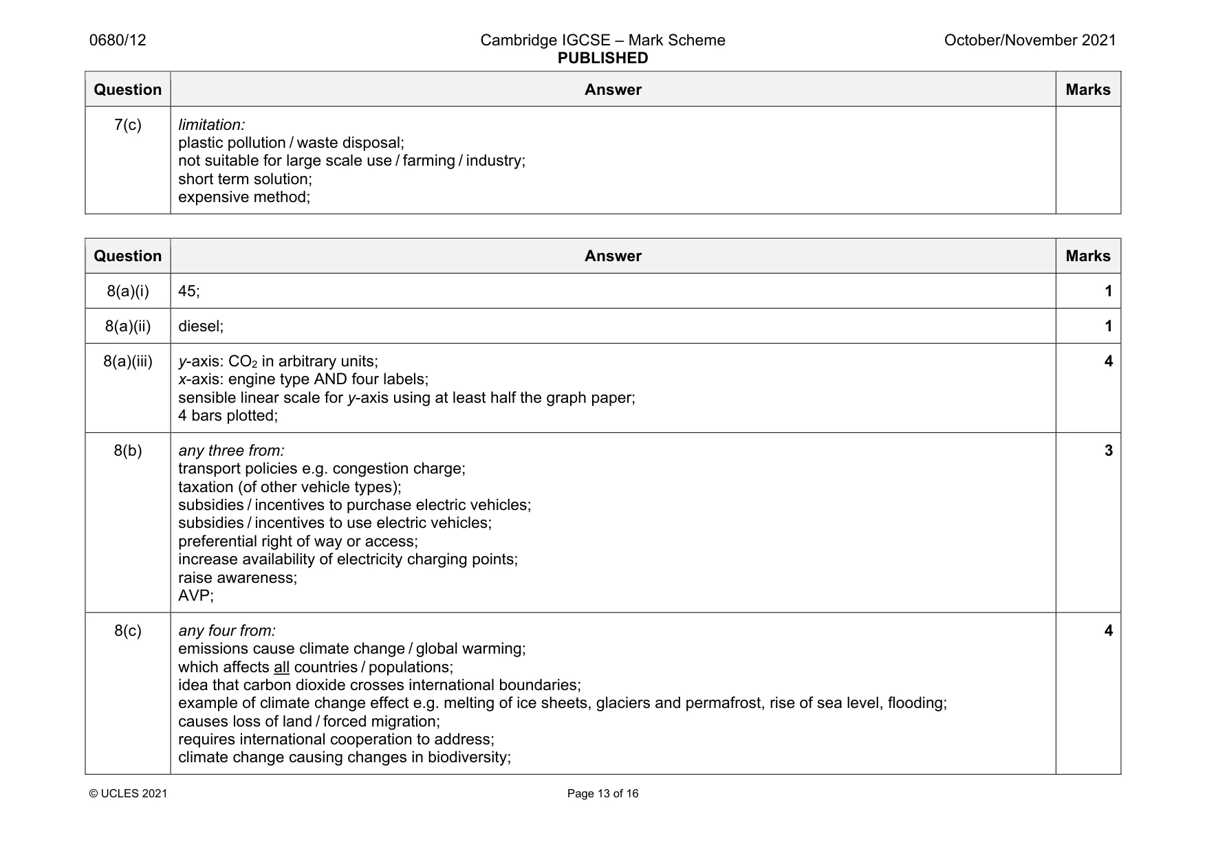 Mark scheme, page 13 of 16