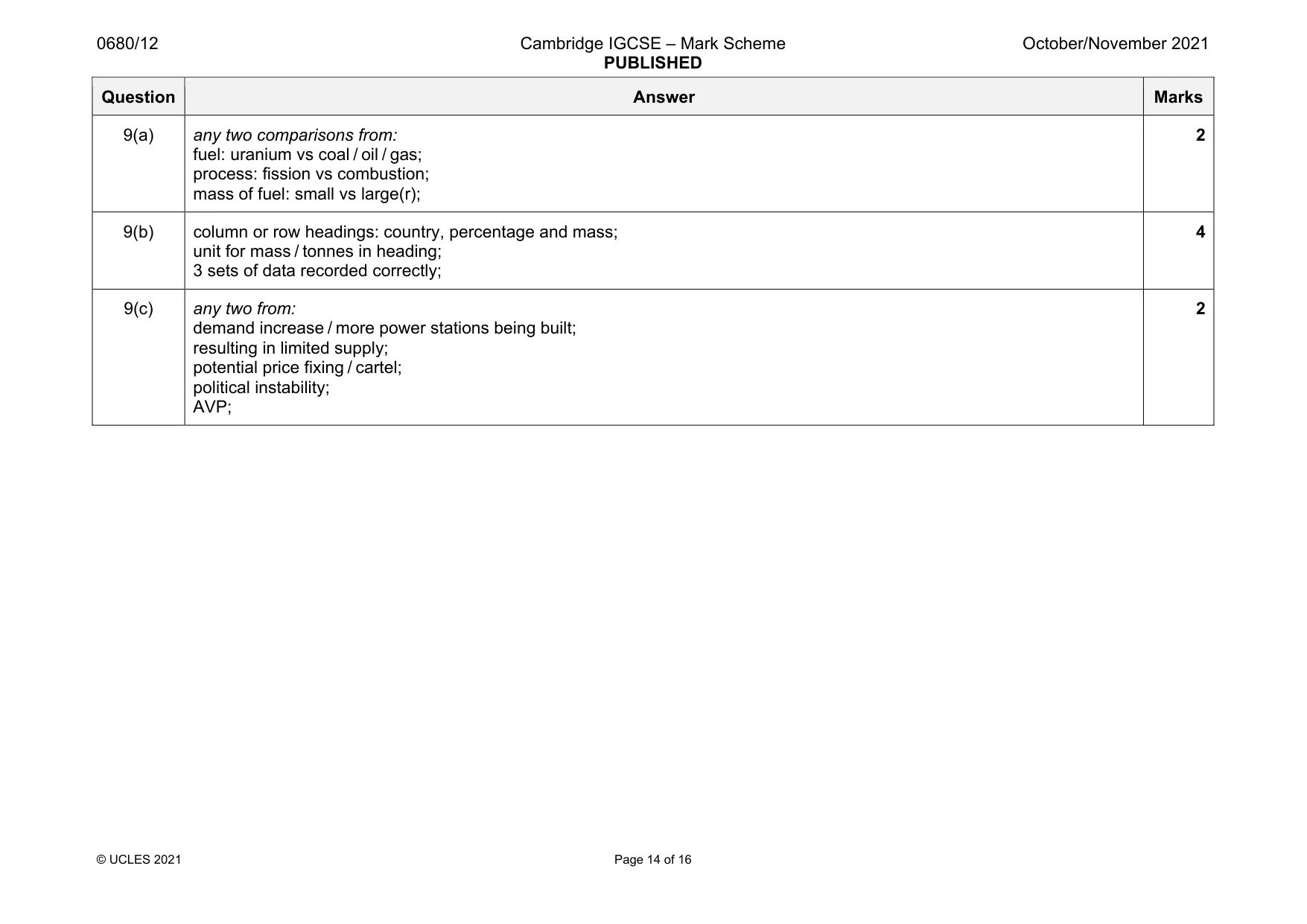 Mark scheme, page 14 of 16