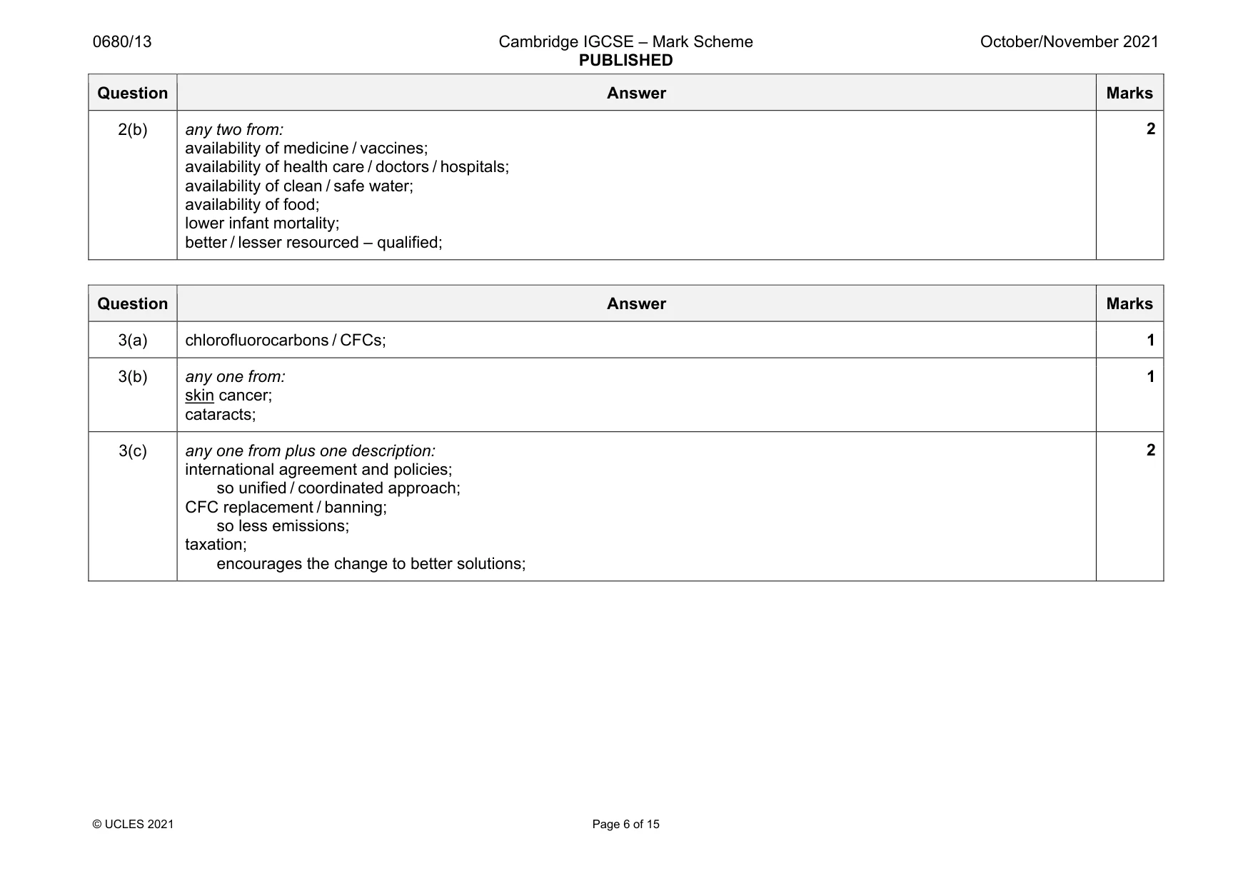 Mark scheme, page 6 of 15