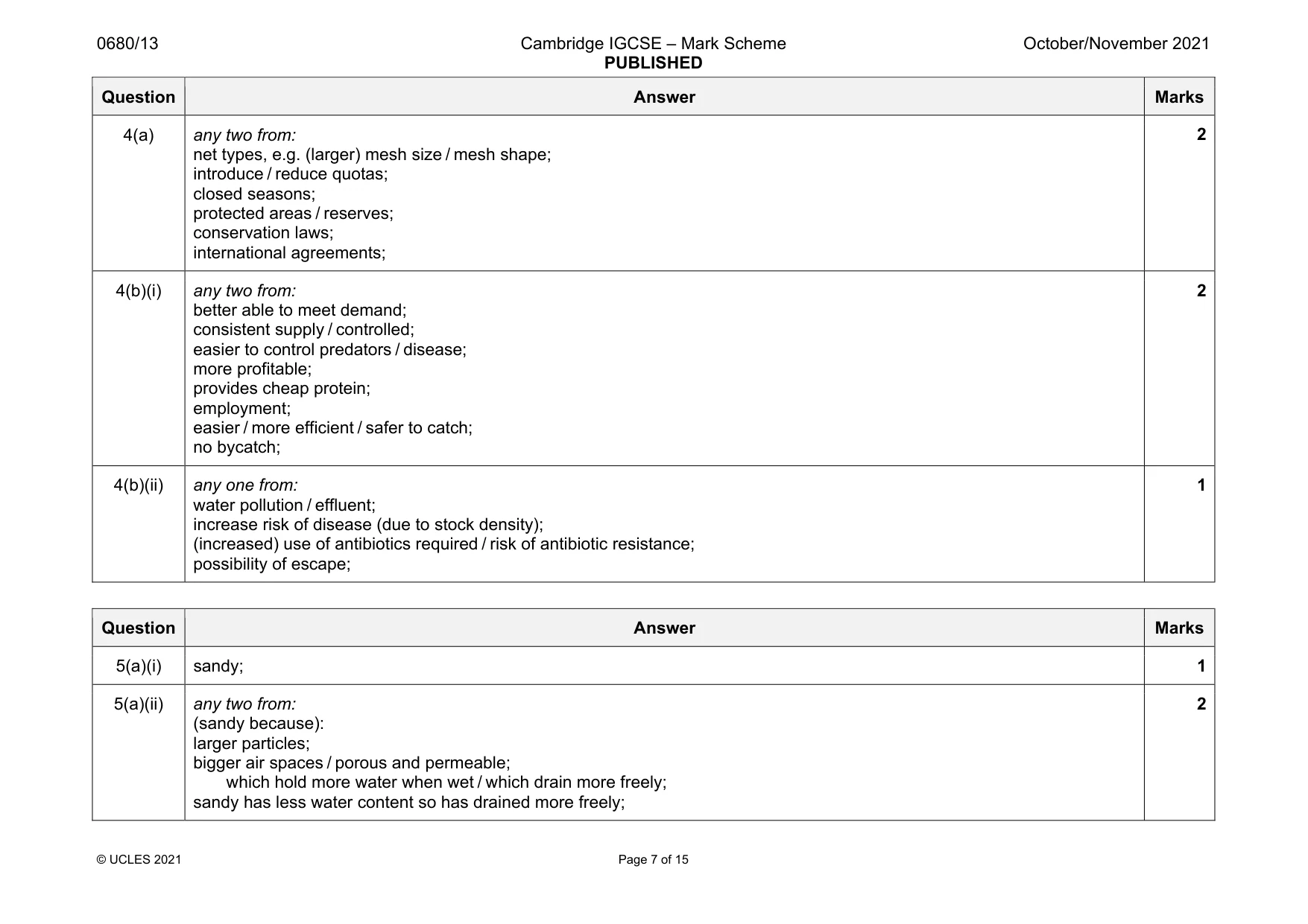Mark scheme, page 7 of 15