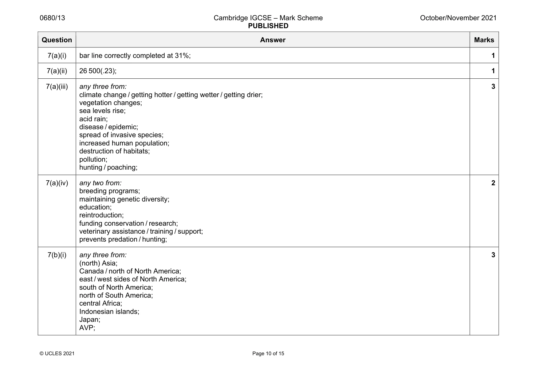 Mark scheme, page 10 of 15