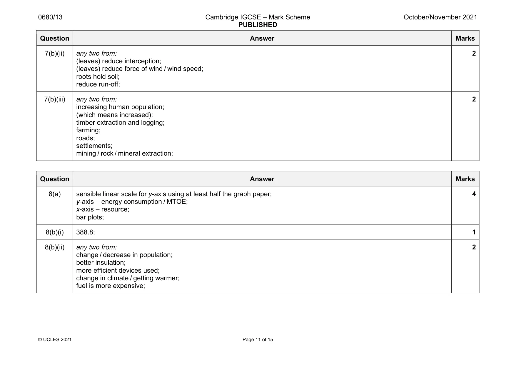 Mark scheme, page 11 of 15