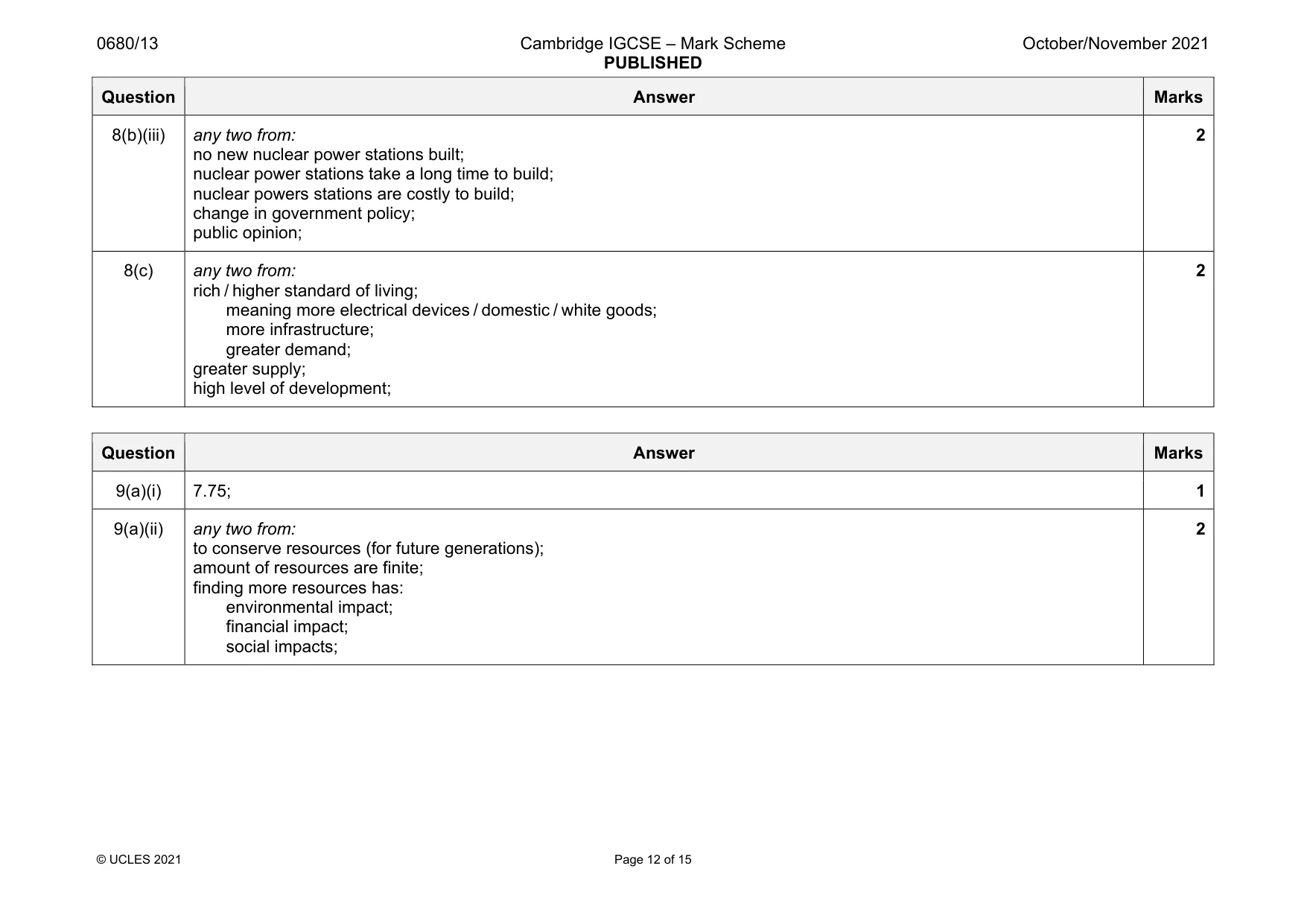 Mark scheme, page 12 of 15