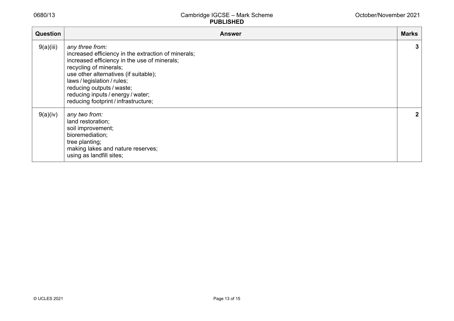 Mark scheme, page 13 of 15