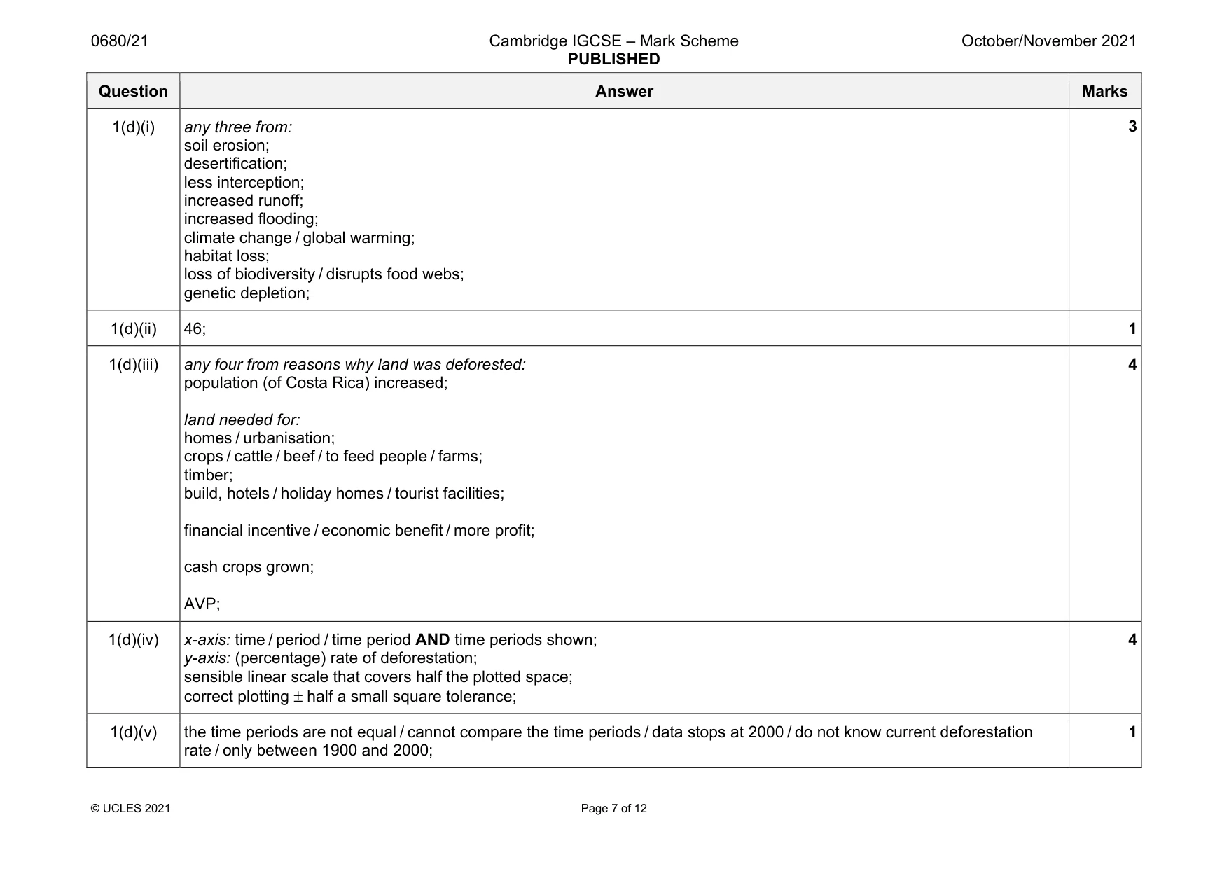 Mark scheme, page 7 of 12