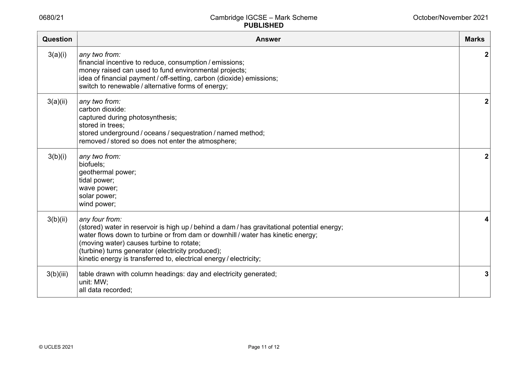 Mark scheme, page 11 of 12