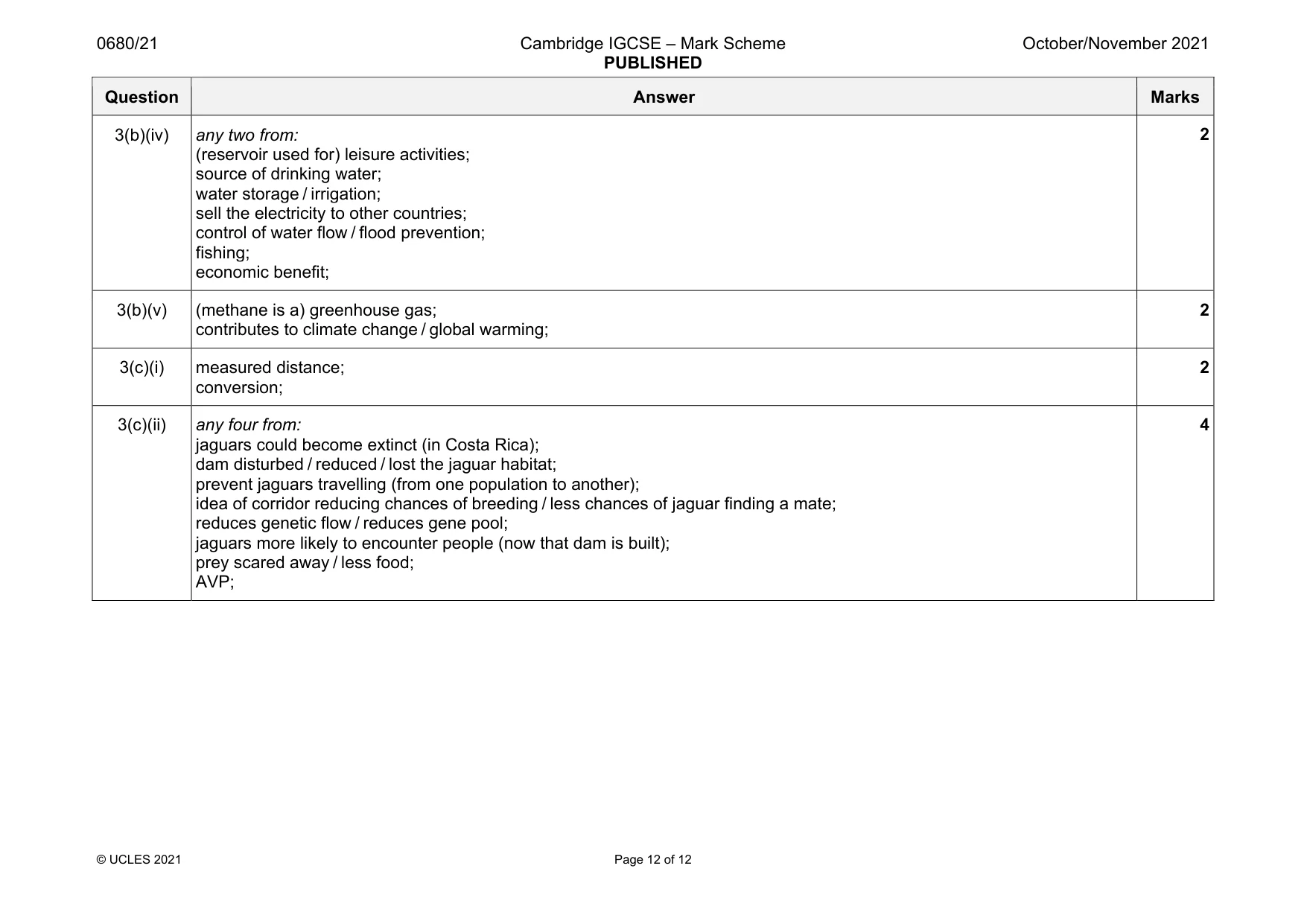 Mark scheme, page 12 of 12