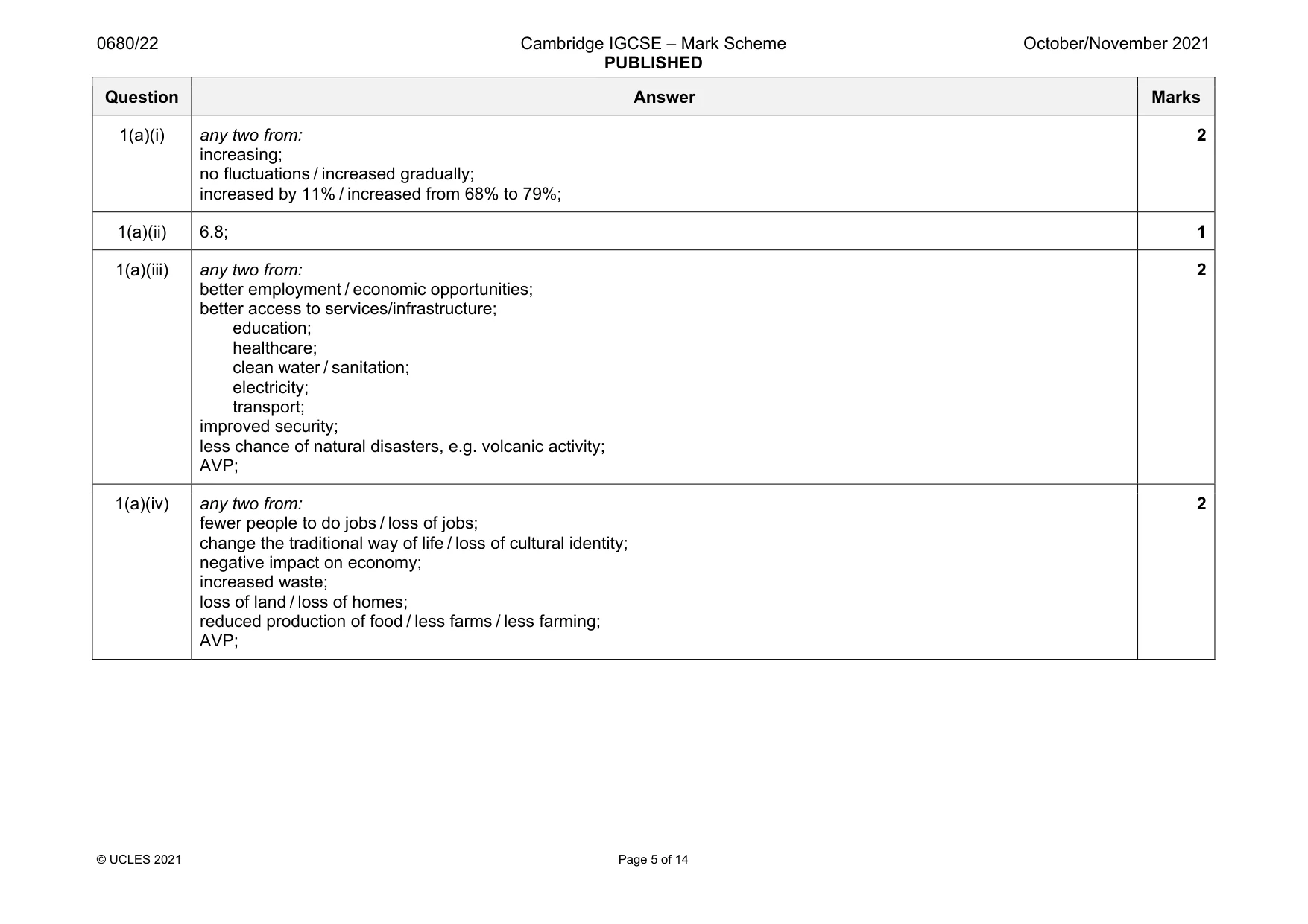 Mark scheme, page 5 of 14