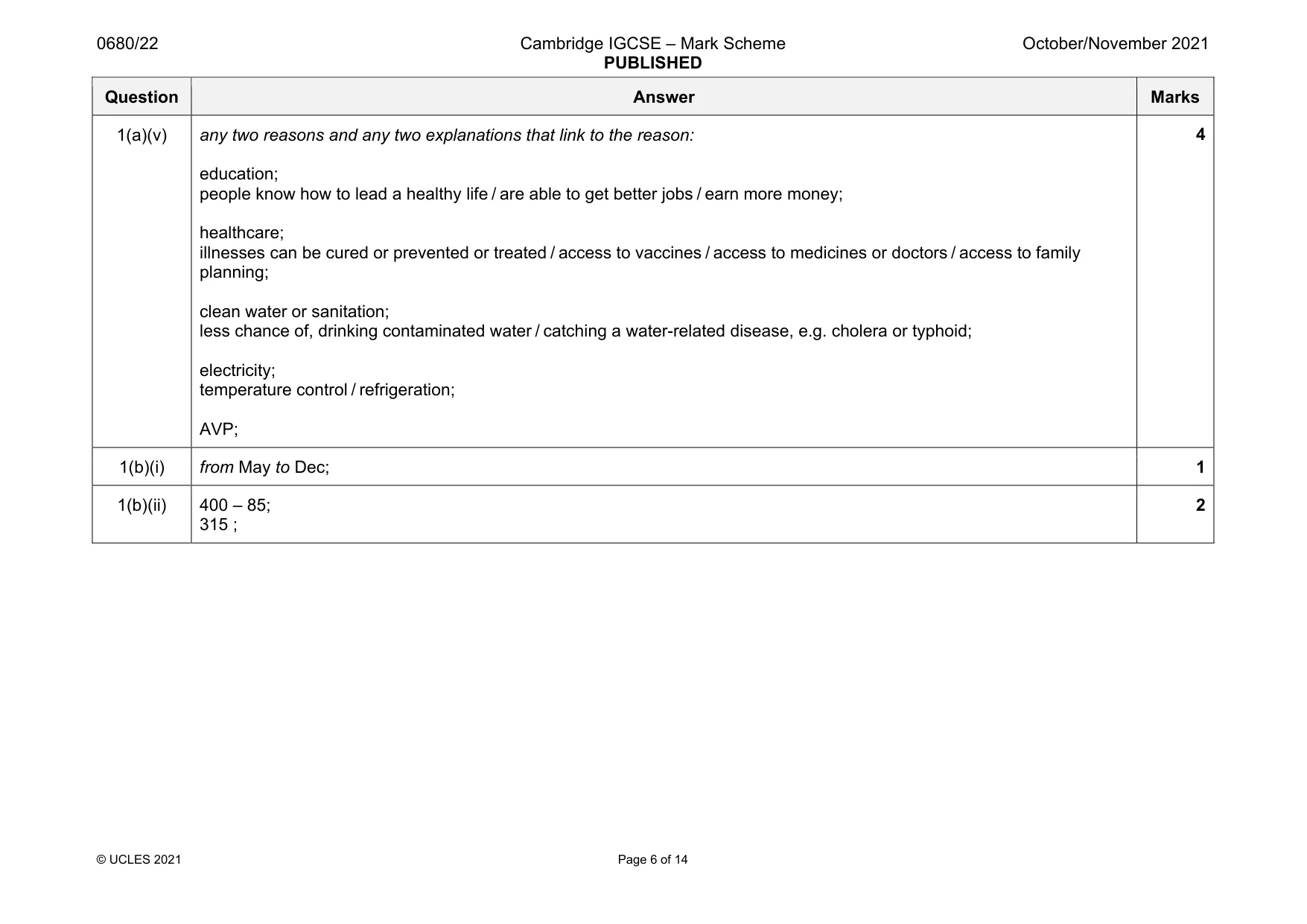 Mark scheme, page 6 of 14